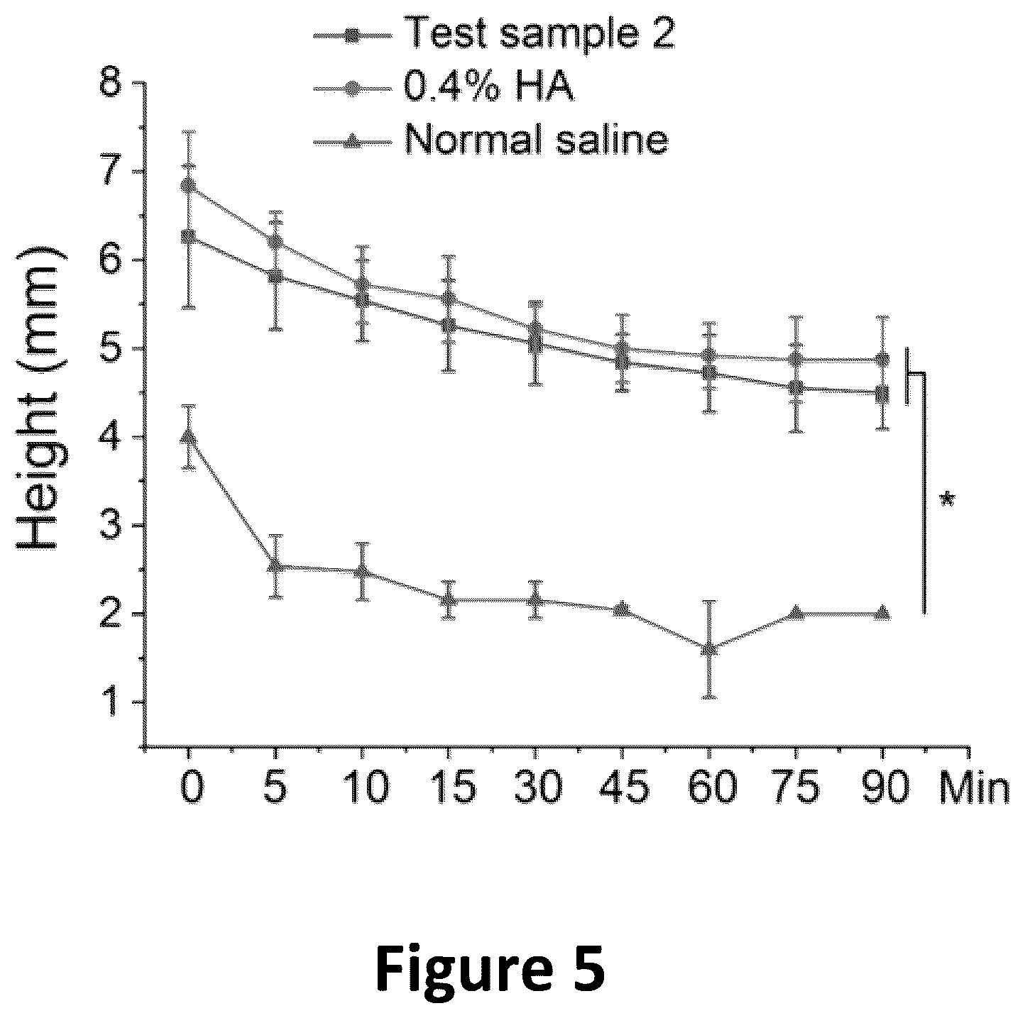 Patent US12090243 Figure 5 – Compositions comprising fluid gels for tissue separation