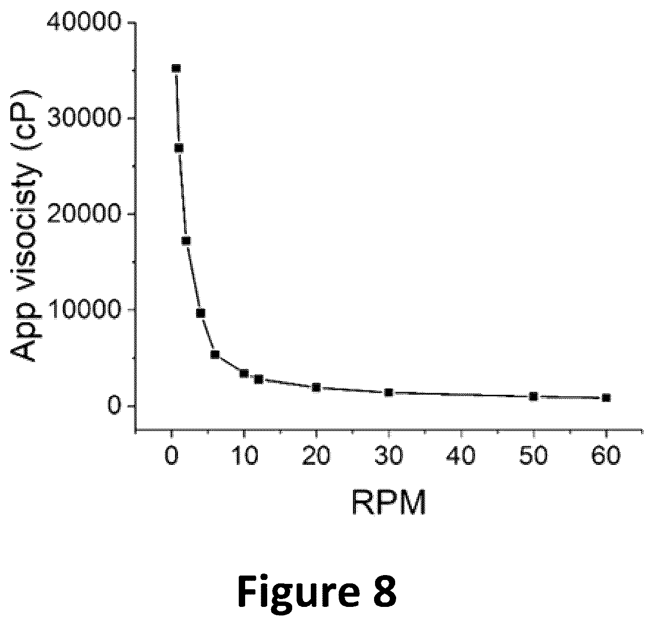 Patent US12090243 Figure 8 – Compositions comprising fluid gels for tissue separation