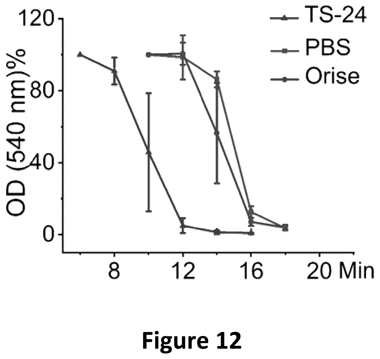 Patent US12090243 Figure 12 – Compositions comprising fluid gels for tissue separation
