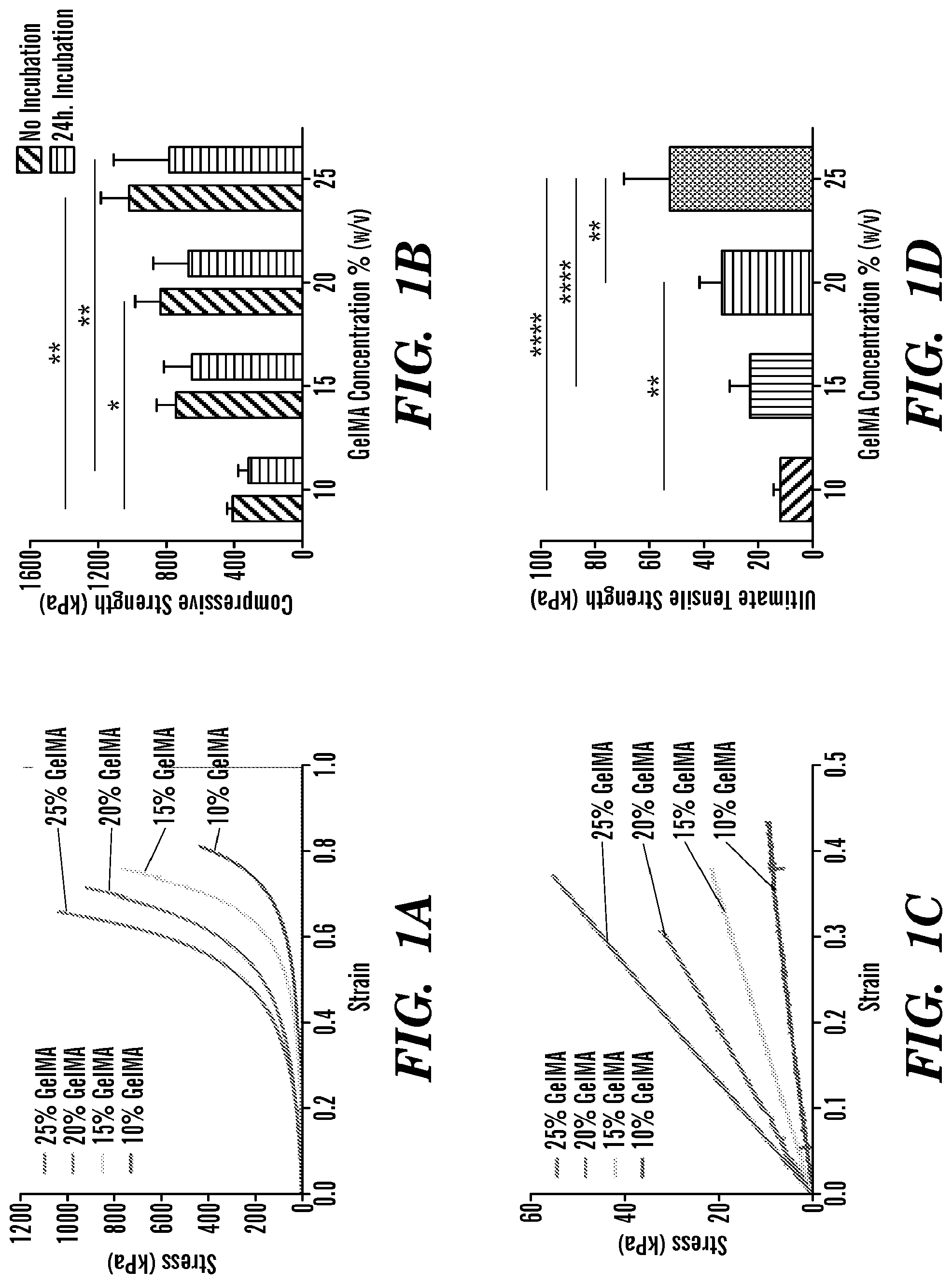 Patent US12090246 Figure 1 – Elastic biopolymer and use as a tissue adhesive