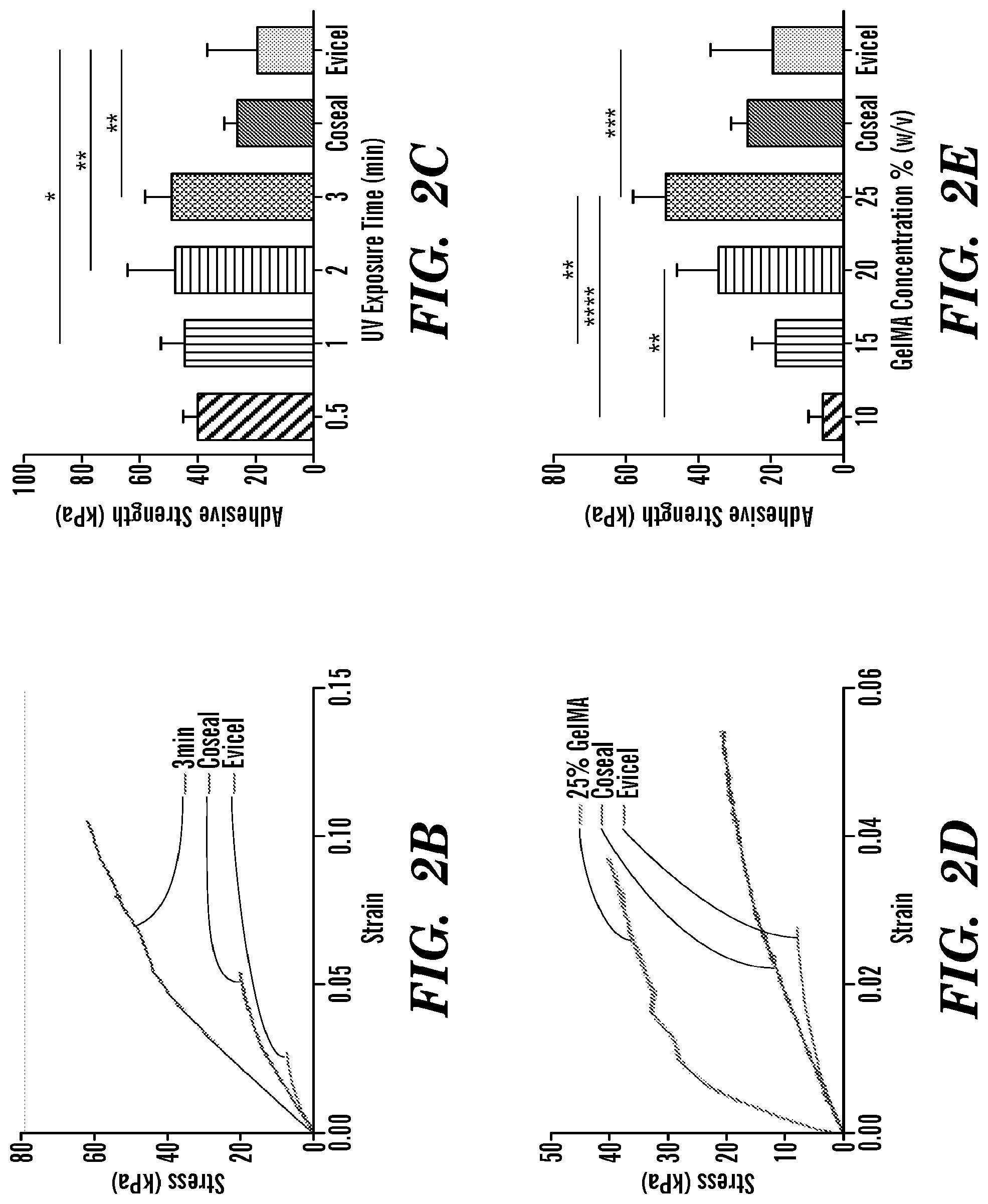 Patent US12090246 Figure 3 – Elastic biopolymer and use as a tissue adhesive