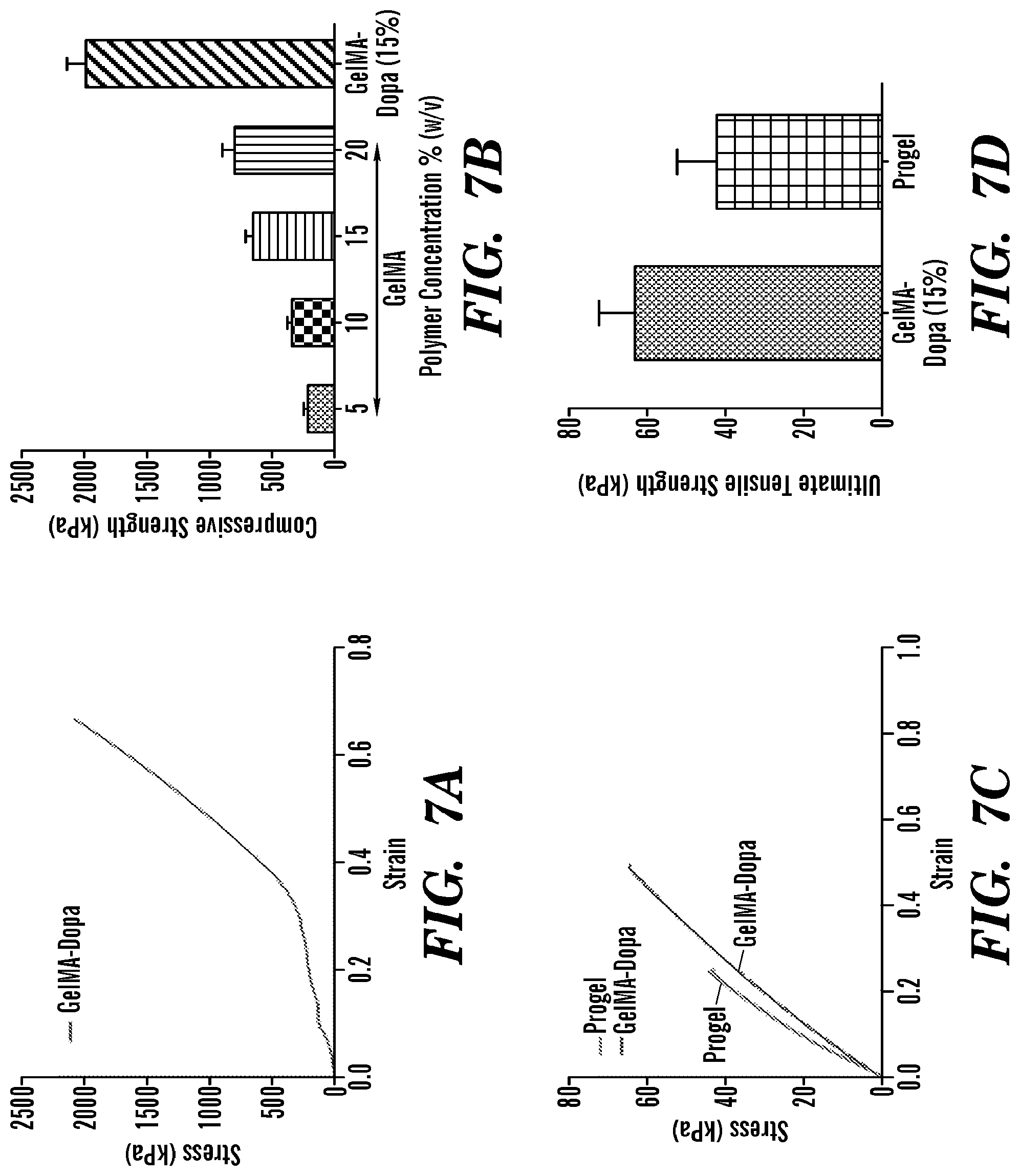 Patent US12090246 Figure 10 – Elastic biopolymer and use as a tissue adhesive
