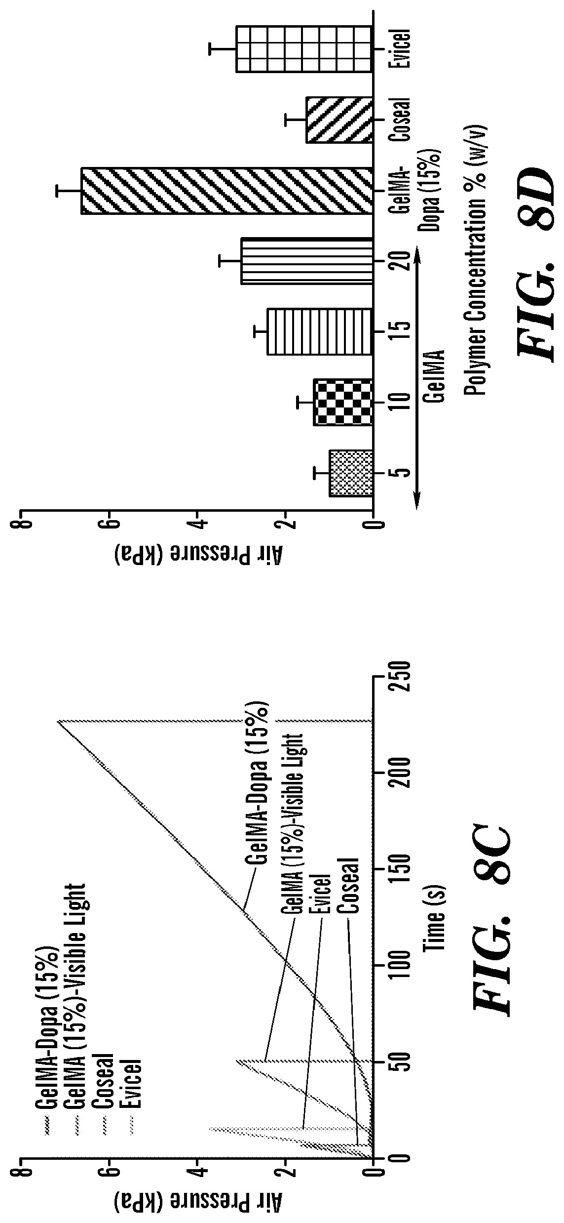 Patent US12090246 Figure 12 – Elastic biopolymer and use as a tissue adhesive