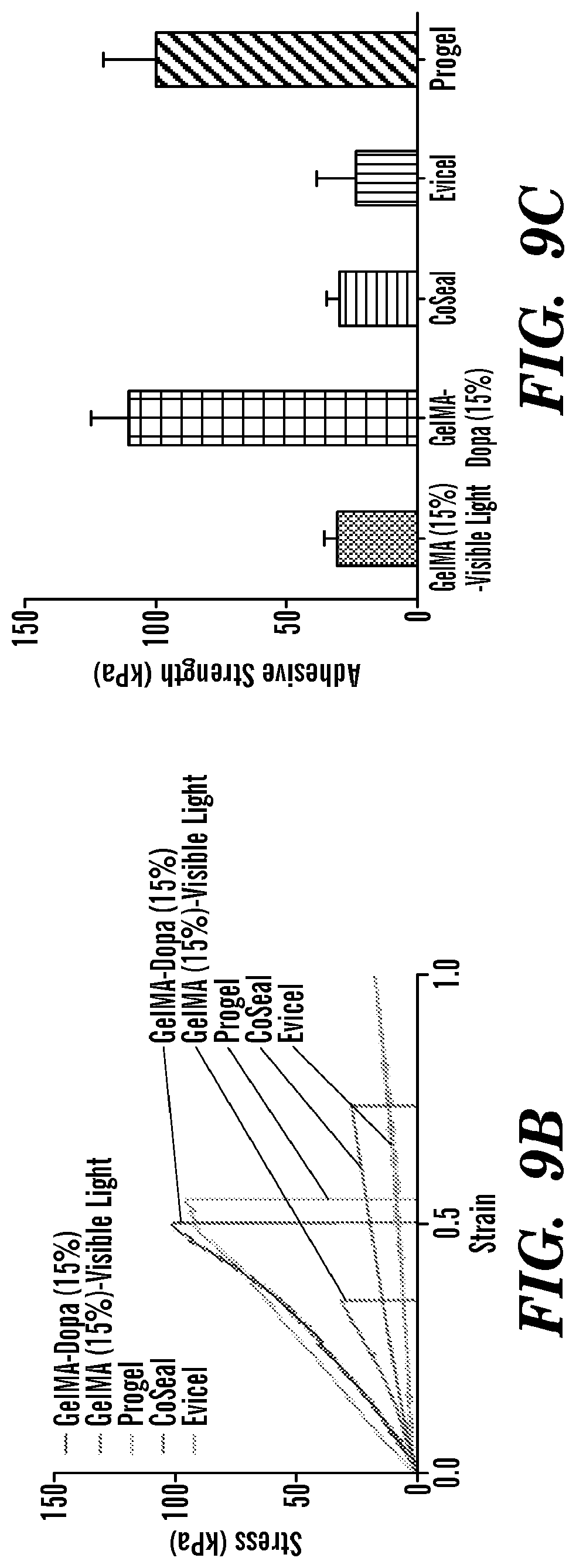 Patent US12090246 Figure 14 – Elastic biopolymer and use as a tissue adhesive