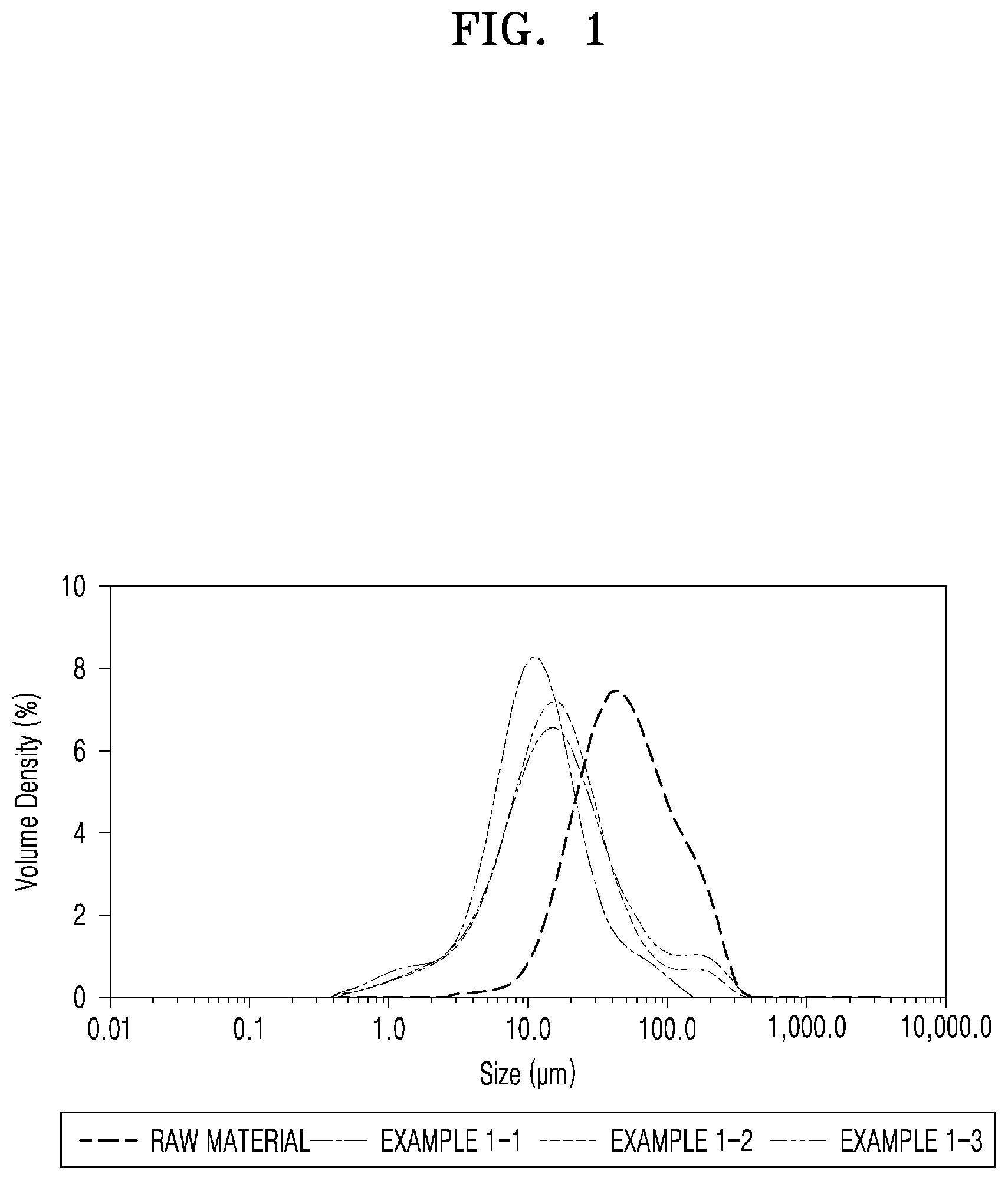 Patent US12090248 — Crosslinked hyaluronic acid, hyaluronic acid hydrogel, and method for producing crosslinked hyaluronic acid and hyaluronic acid hydrogel — Figure 1