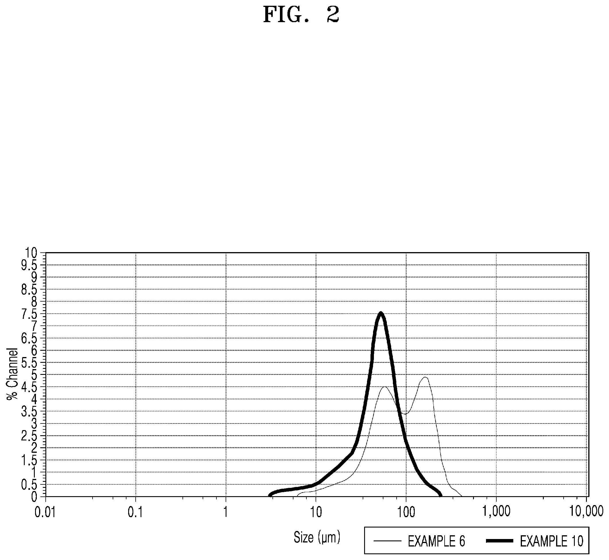 Patent US12090248 Figure 2 – Crosslinked hyaluronic acid, hyaluronic acid hydrogel, and method for producing crosslinked hyaluronic acid and hyaluronic acid hydrogel