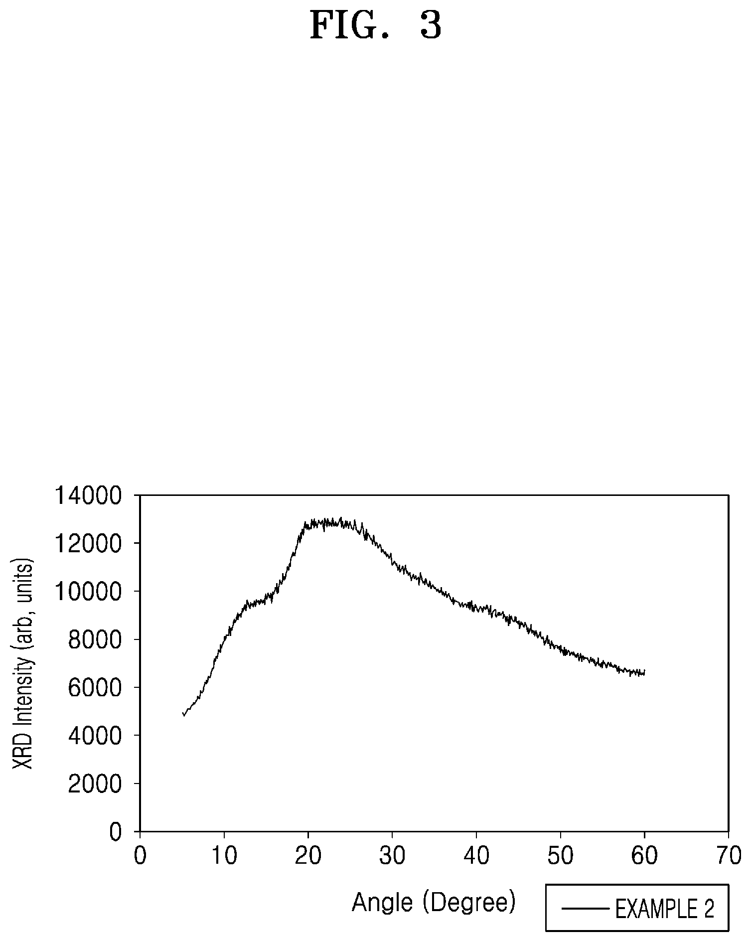 Patent US12090248 Figure 3 – Crosslinked hyaluronic acid, hyaluronic acid hydrogel, and method for producing crosslinked hyaluronic acid and hyaluronic acid hydrogel