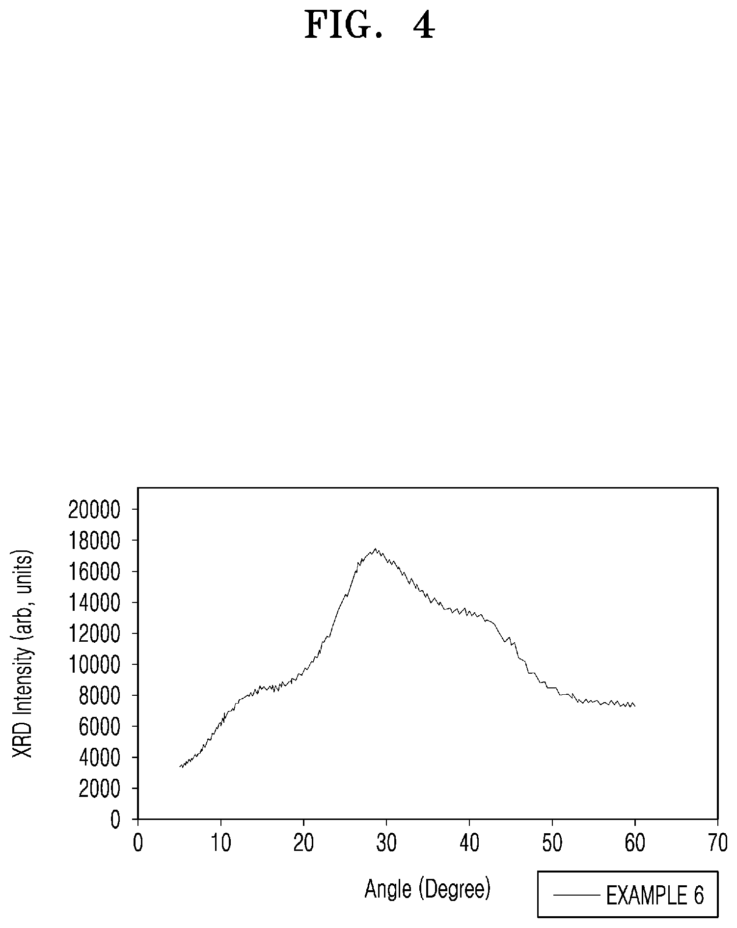 Patent US12090248 Figure 4 – Crosslinked hyaluronic acid, hyaluronic acid hydrogel, and method for producing crosslinked hyaluronic acid and hyaluronic acid hydrogel