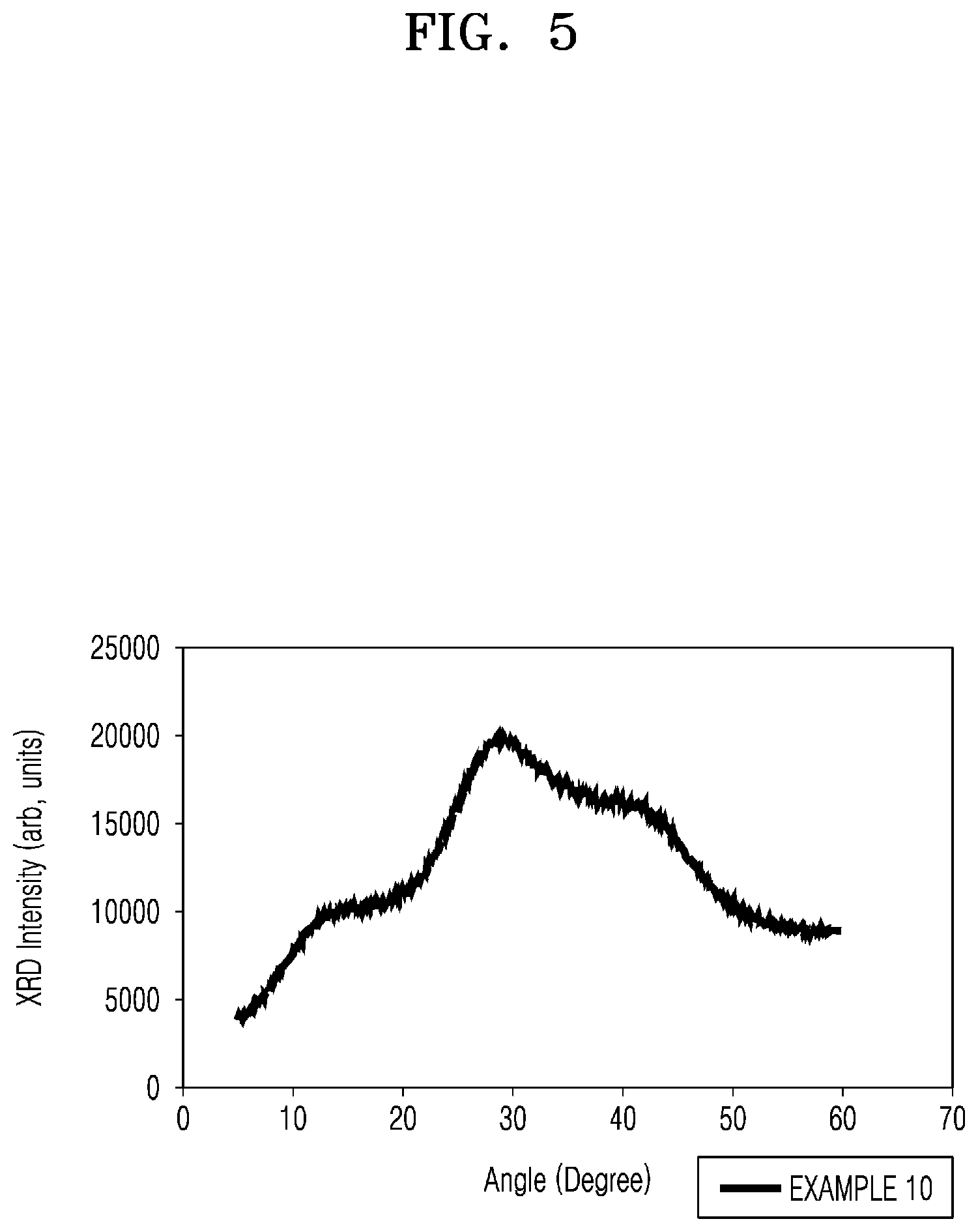 Patent US12090248 Figure 5 – Crosslinked hyaluronic acid, hyaluronic acid hydrogel, and method for producing crosslinked hyaluronic acid and hyaluronic acid hydrogel