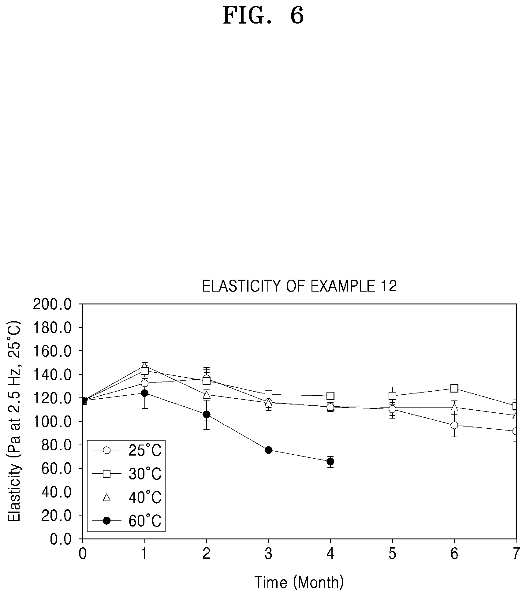 Patent US12090248 Figure 6 – Crosslinked hyaluronic acid, hyaluronic acid hydrogel, and method for producing crosslinked hyaluronic acid and hyaluronic acid hydrogel