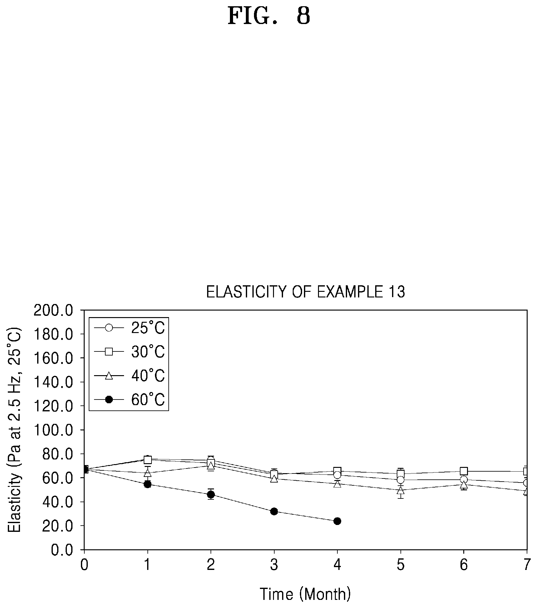 Patent US12090248 Figure 8 – Crosslinked hyaluronic acid, hyaluronic acid hydrogel, and method for producing crosslinked hyaluronic acid and hyaluronic acid hydrogel