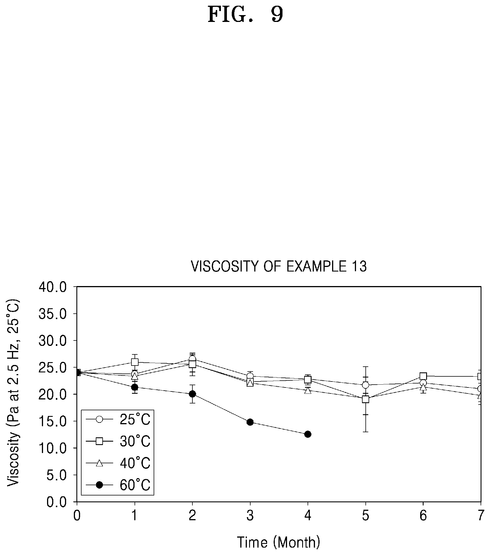 Patent US12090248 Figure 9 – Crosslinked hyaluronic acid, hyaluronic acid hydrogel, and method for producing crosslinked hyaluronic acid and hyaluronic acid hydrogel