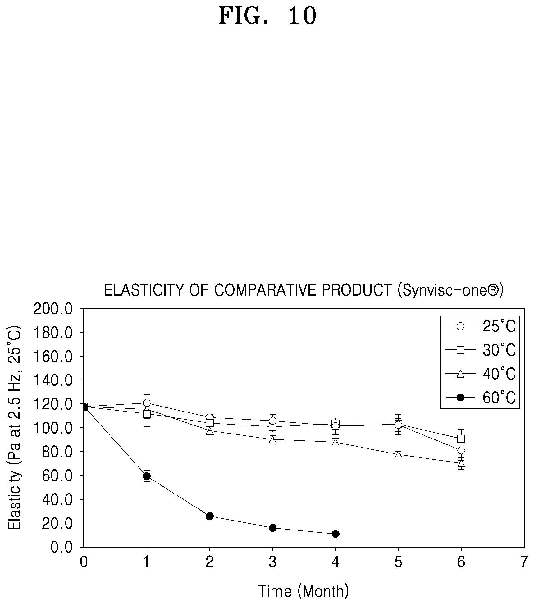 Patent US12090248 Figure 10 – Crosslinked hyaluronic acid, hyaluronic acid hydrogel, and method for producing crosslinked hyaluronic acid and hyaluronic acid hydrogel