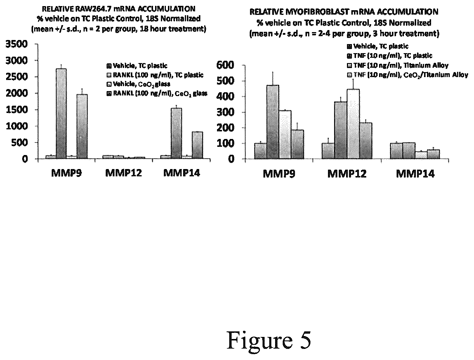 Patent US12090249 Figure 5 – Implant and coating to reduce osteolysis