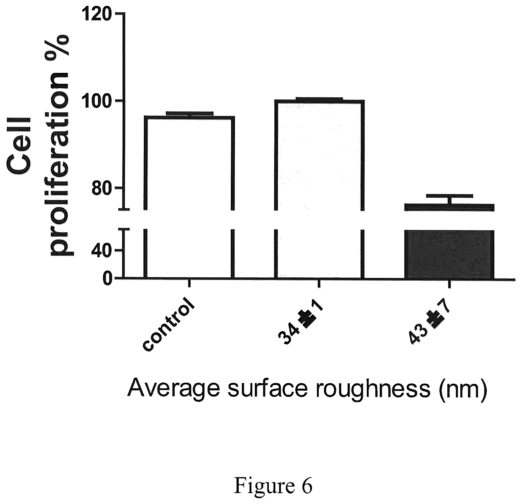 Patent US12090249 Figure 6 – Implant and coating to reduce osteolysis