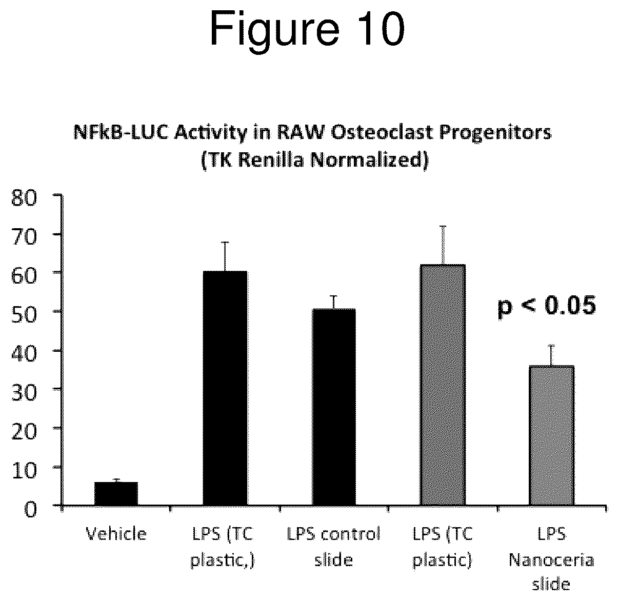Patent US12090249 Figure 10 – Implant and coating to reduce osteolysis