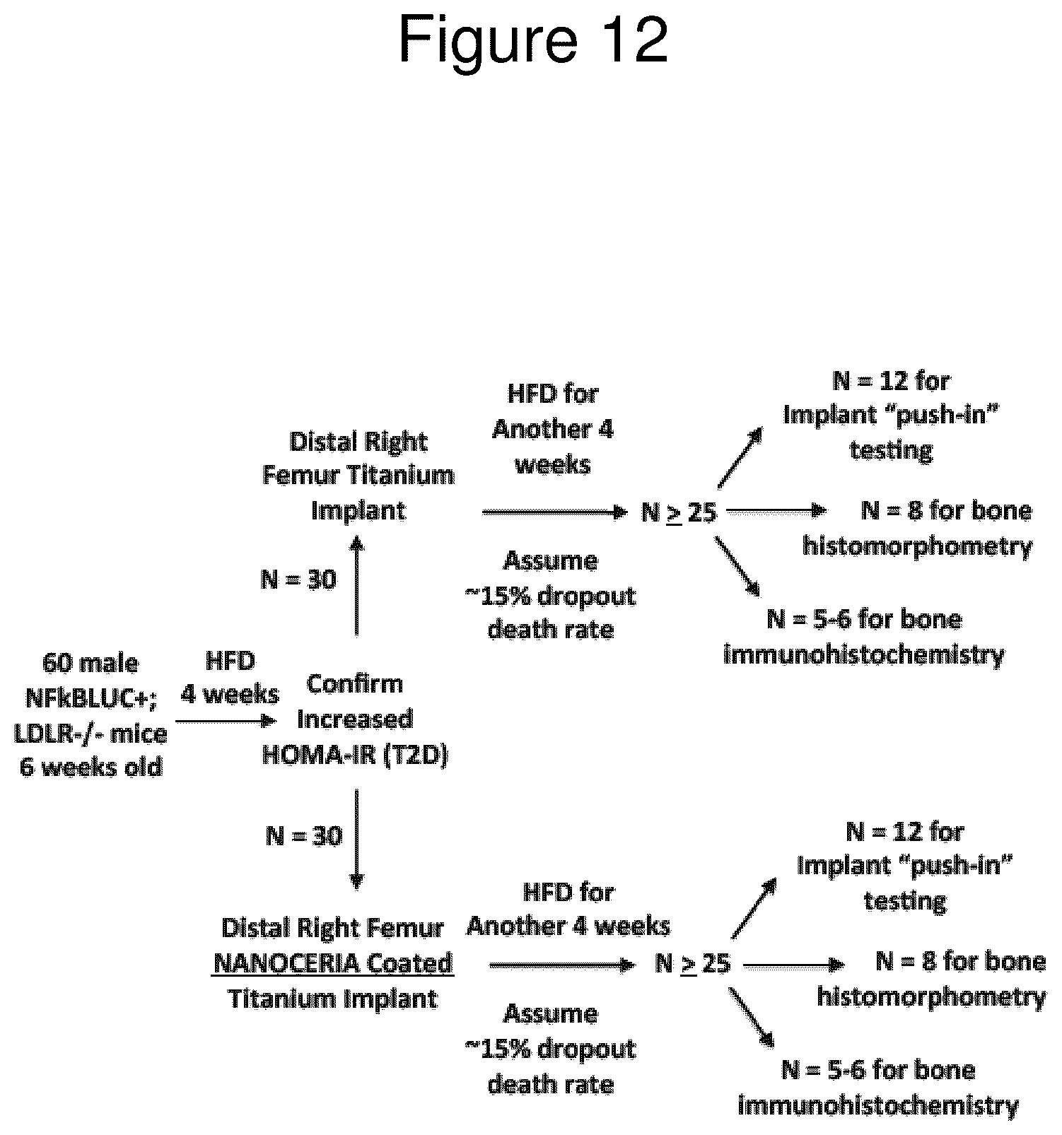 Patent US12090249 Figure 12 – Implant and coating to reduce osteolysis