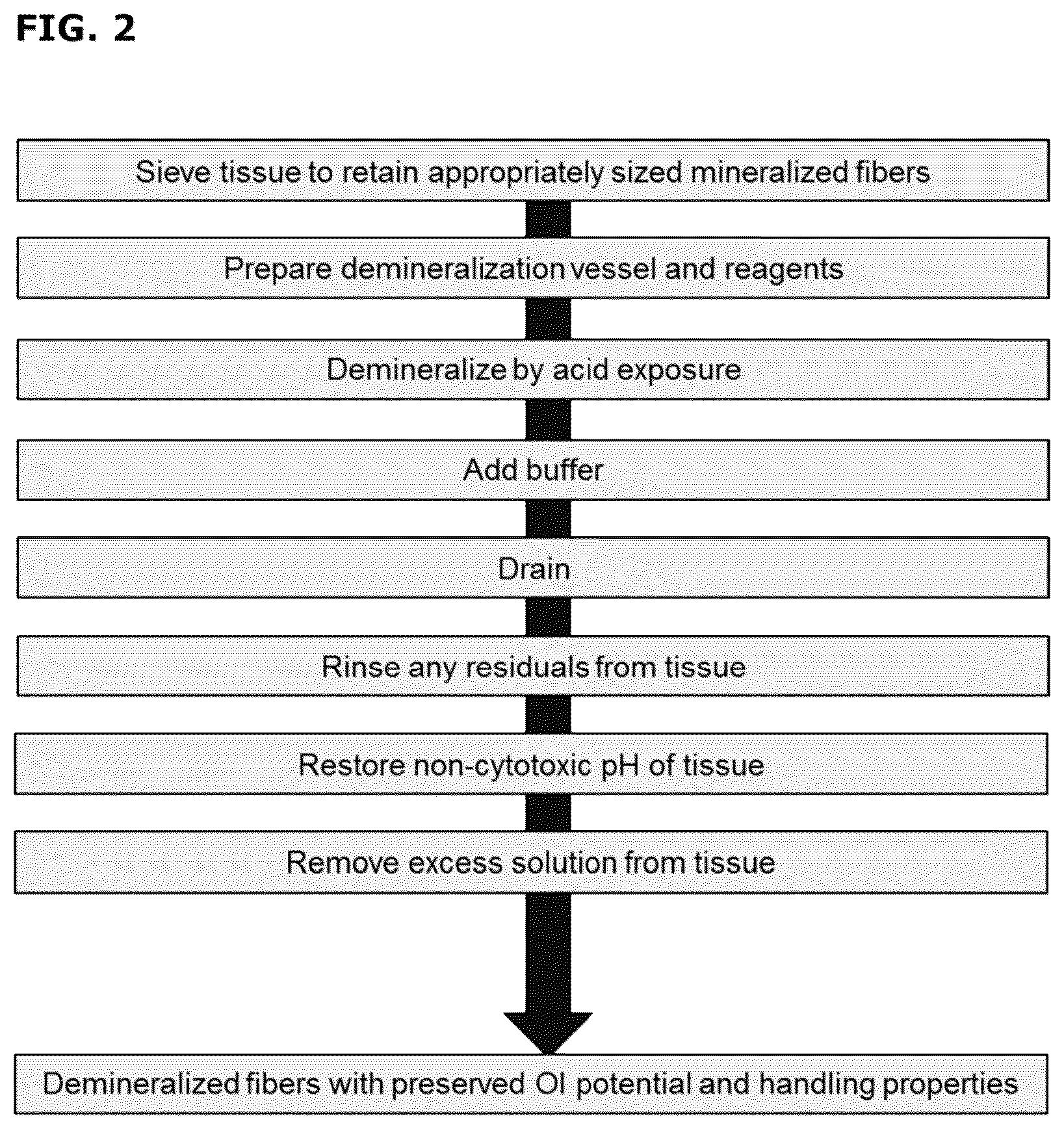 Patent US12090250 Figure 2 – Demineralized bone fibers and preparation thereof