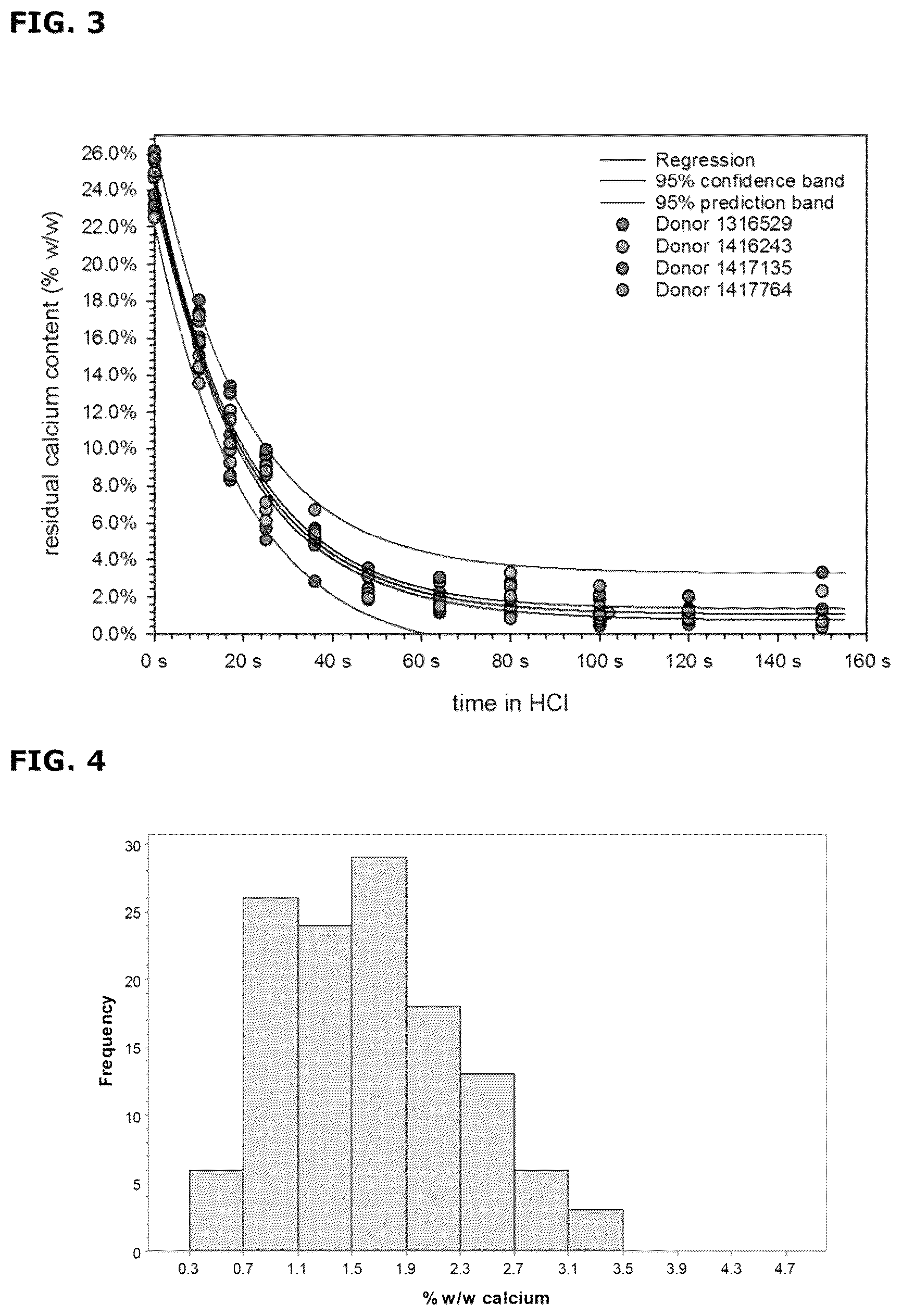 Patent US12090250 Figure 3 – Demineralized bone fibers and preparation thereof