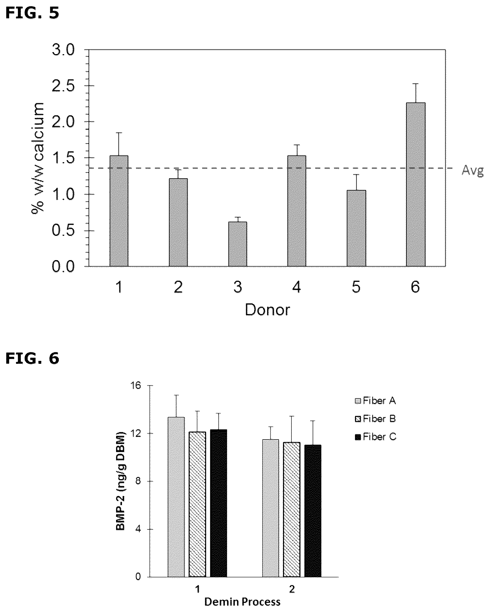 Patent US12090250 Figure 4 – Demineralized bone fibers and preparation thereof
