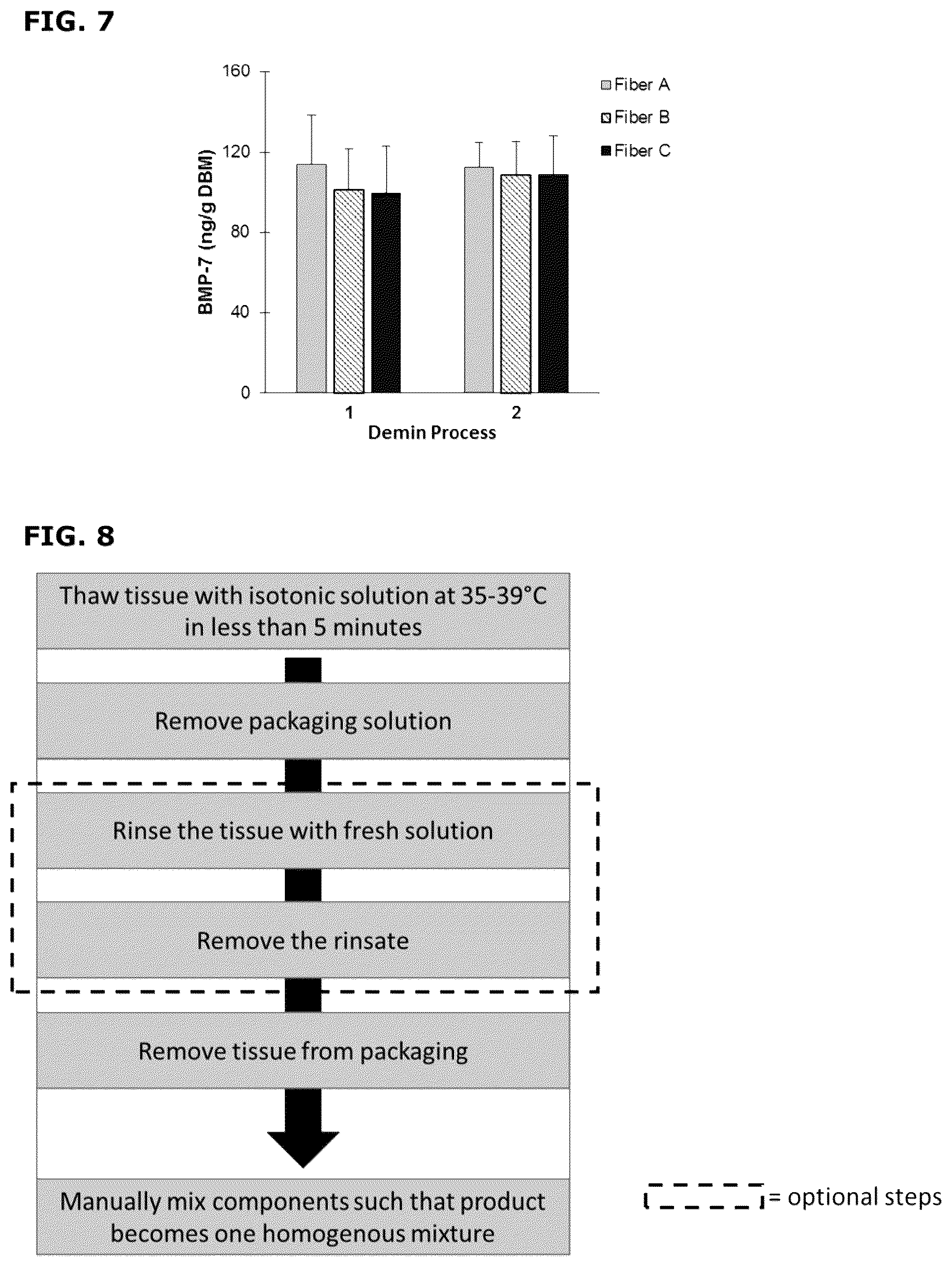 Patent US12090250 Figure 5 – Demineralized bone fibers and preparation thereof