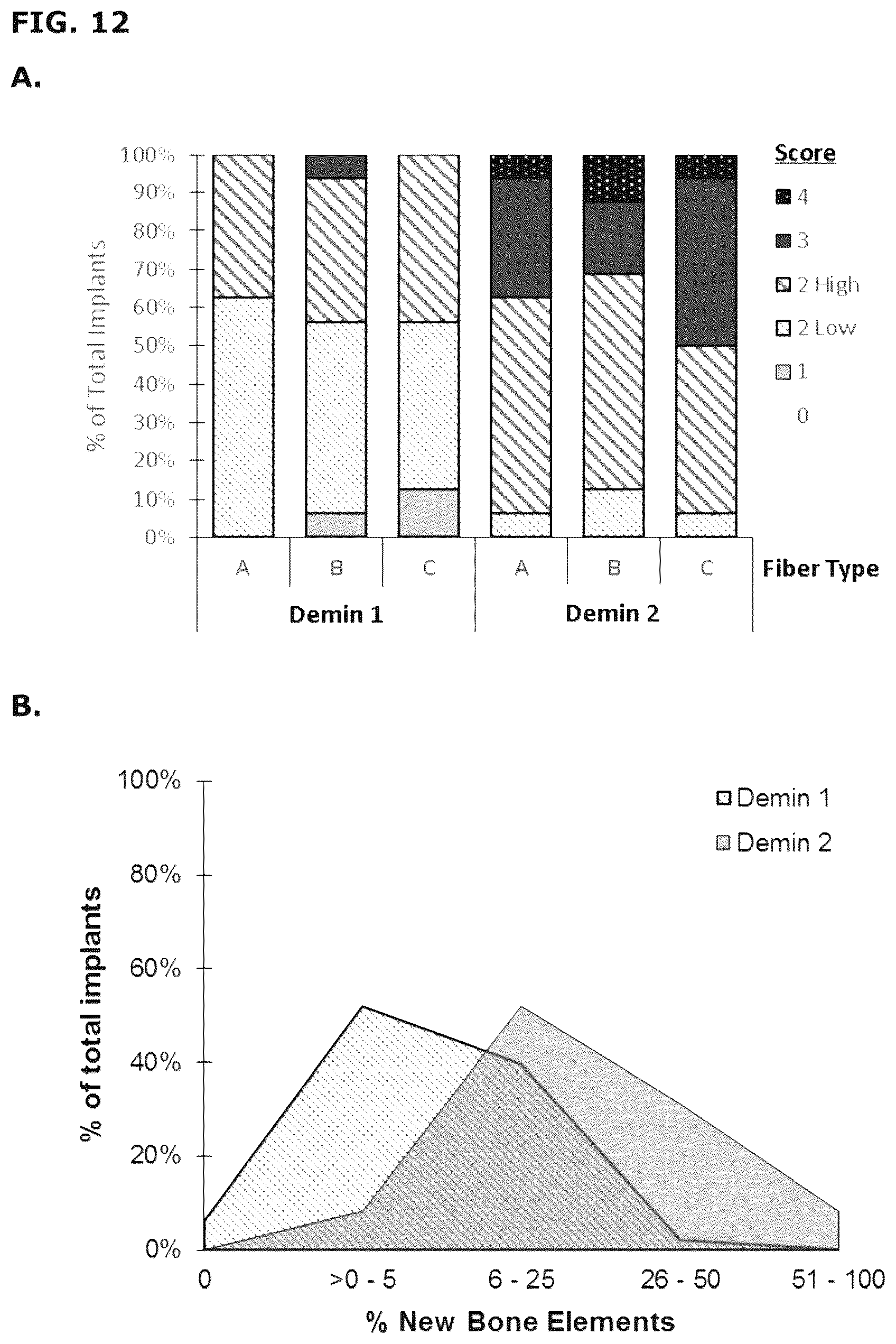 Patent US12090250 Figure 8 – Demineralized bone fibers and preparation thereof