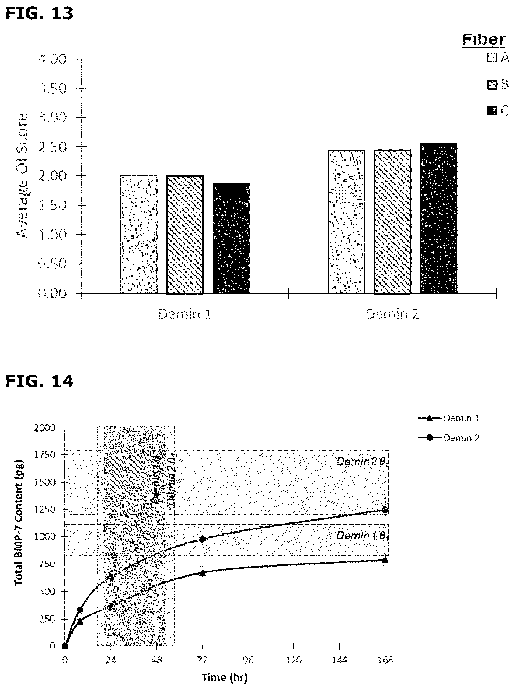 Patent US12090250 Figure 9 – Demineralized bone fibers and preparation thereof