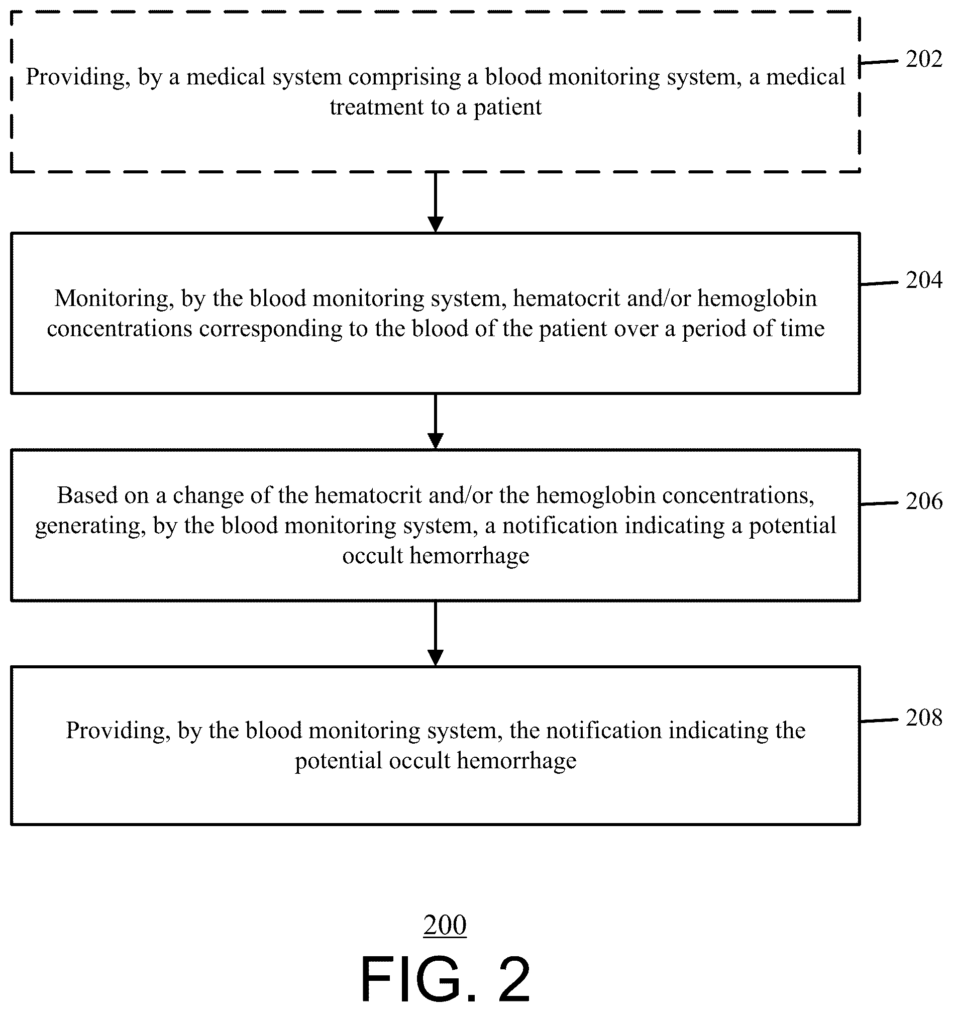 Patent US12090257 Figure 2 – Blood monitoring system for detecting occult hemorrhages