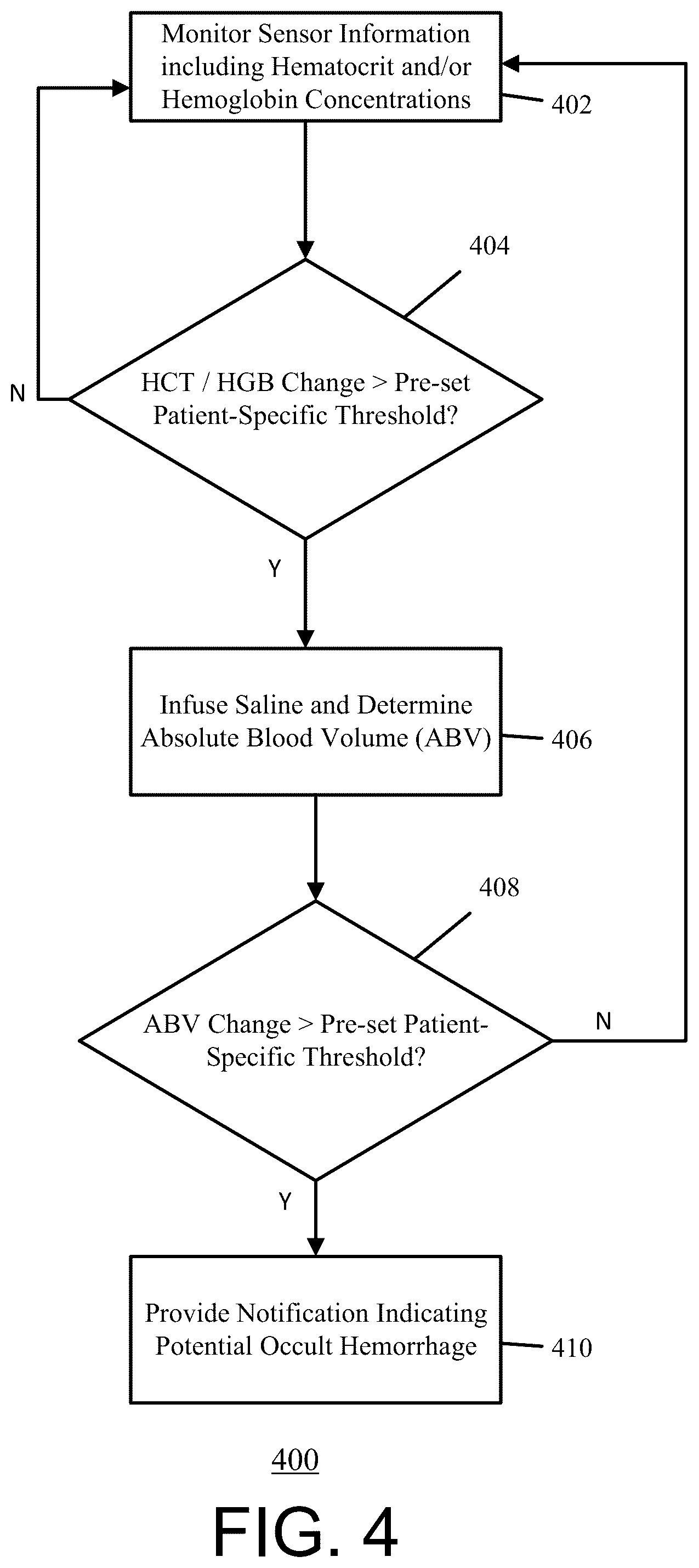 Patent US12090257 Figure 5 – Blood monitoring system for detecting occult hemorrhages