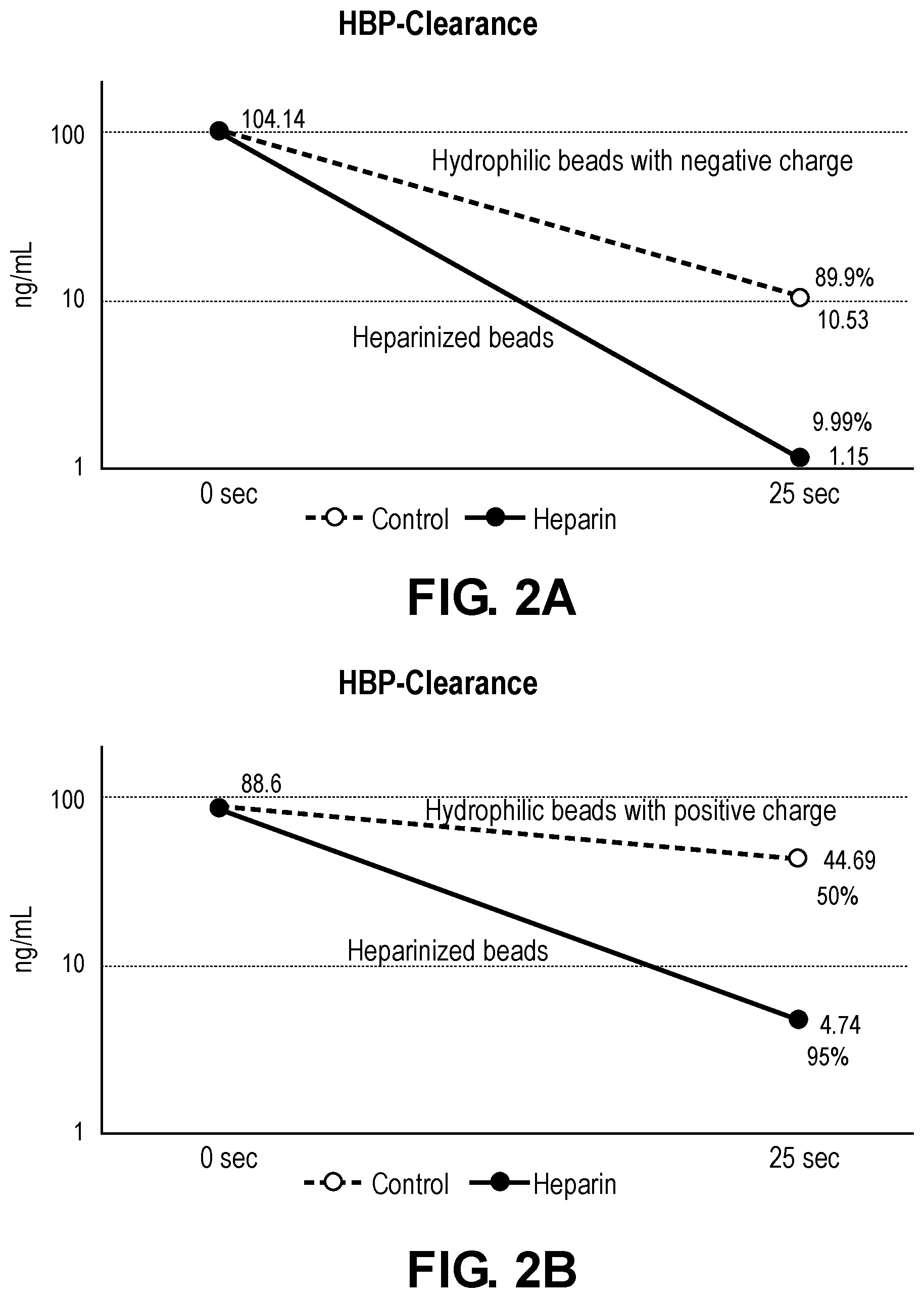 Patent US12090261 Figure 2 – Method for modulating endothelial glycocalyx structure