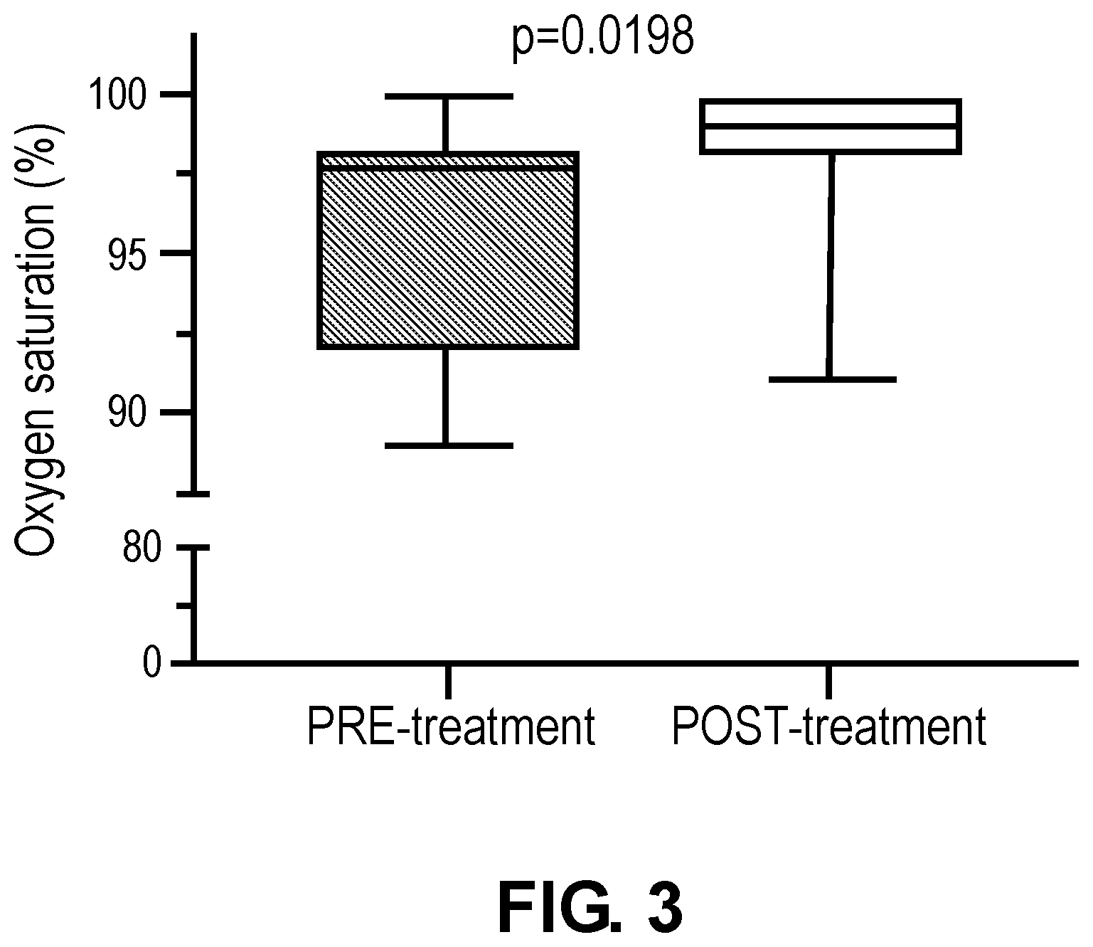 Patent US12090261 Figure 3 – Method for modulating endothelial glycocalyx structure