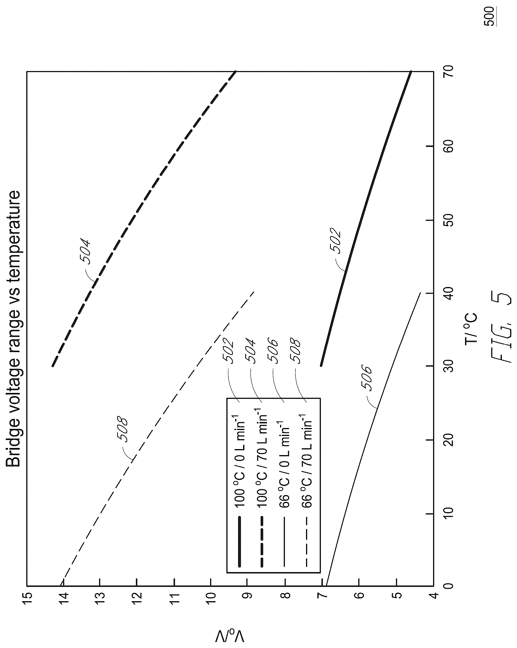 Patent US12090270 Figure 8 – Thermistor flow sensor having multiple temperature points