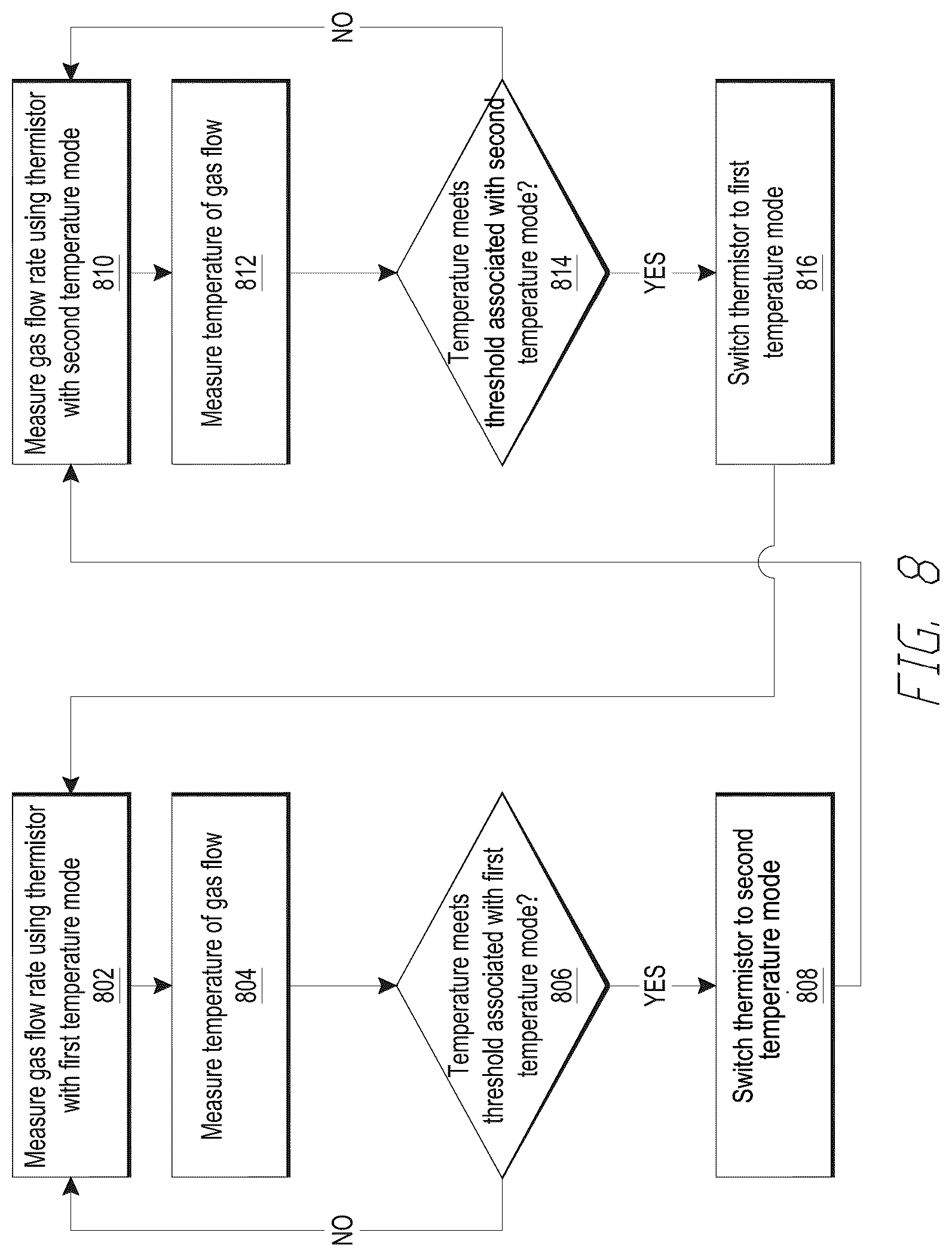 Patent US12090270 Figure 11 – Thermistor flow sensor having multiple temperature points
