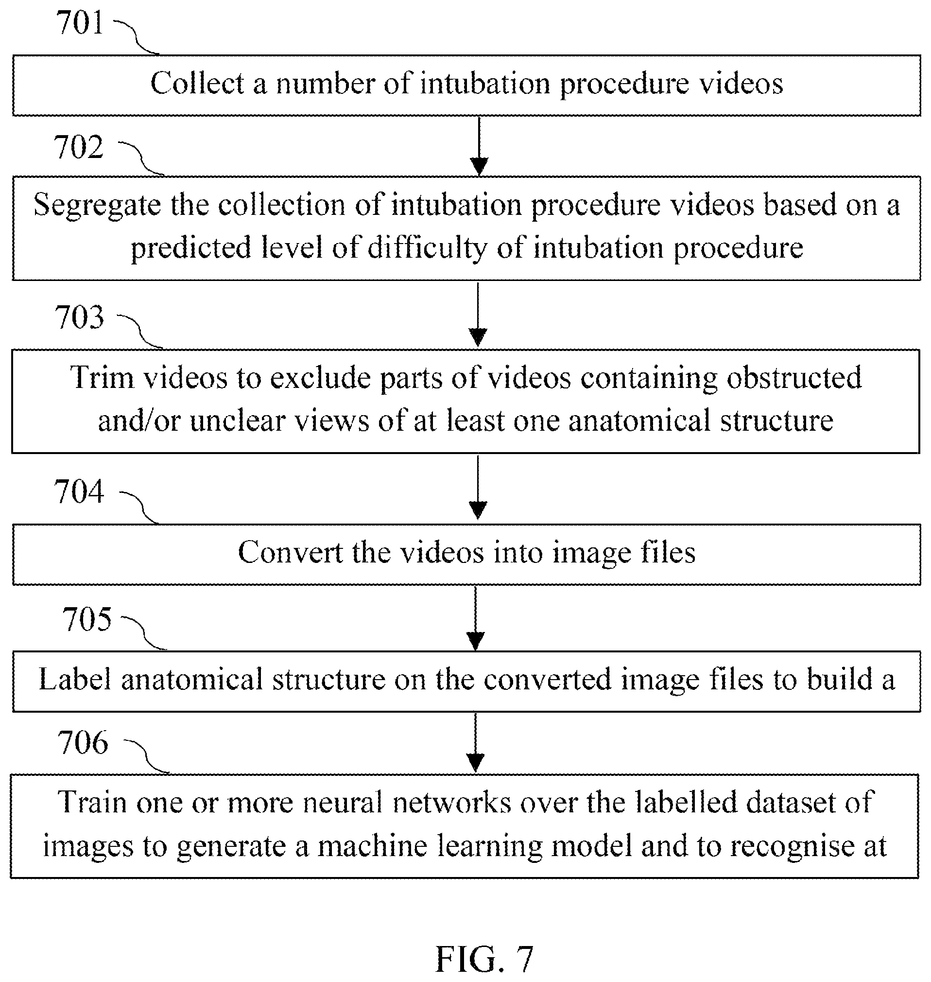 Patent US12090273 Figure 7 – System and method for automated intubation