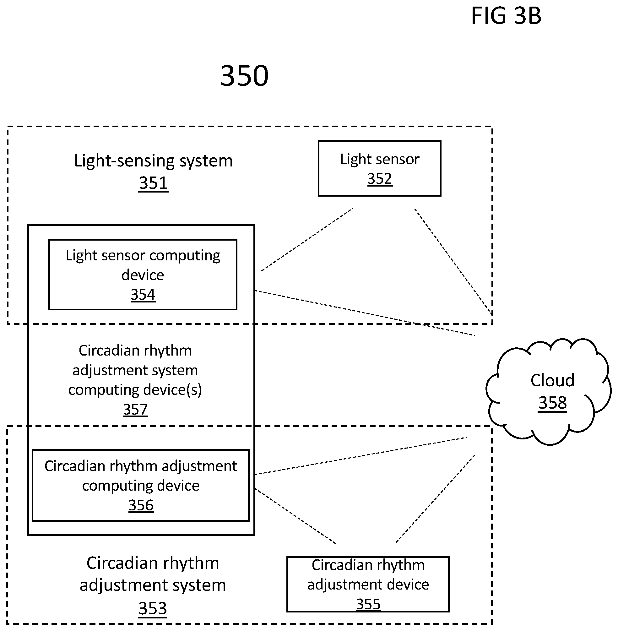 Patent US12090279 Figure 4 – System for circadian rhythm adjustment