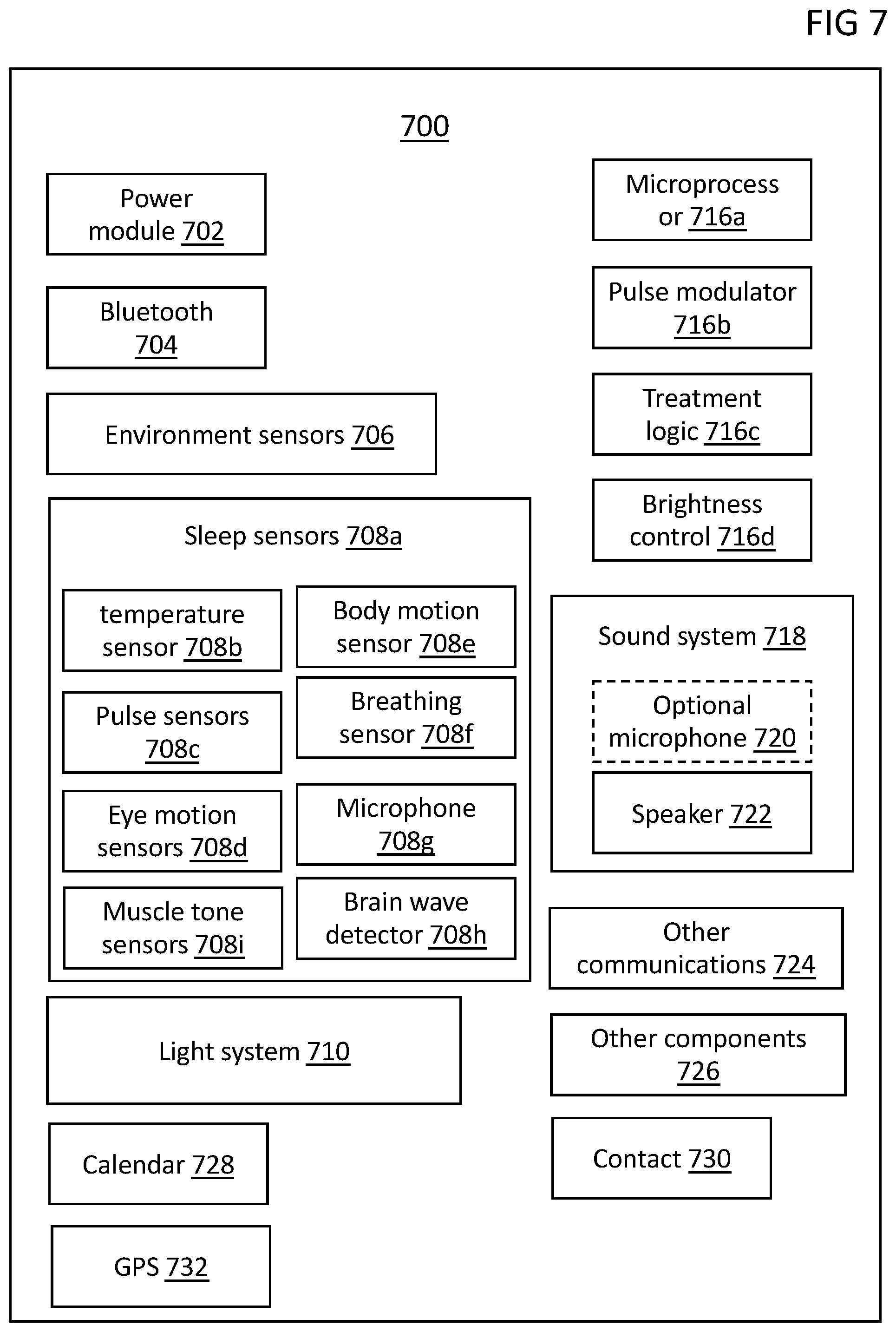 Patent US12090279 Figure 10 – System for circadian rhythm adjustment