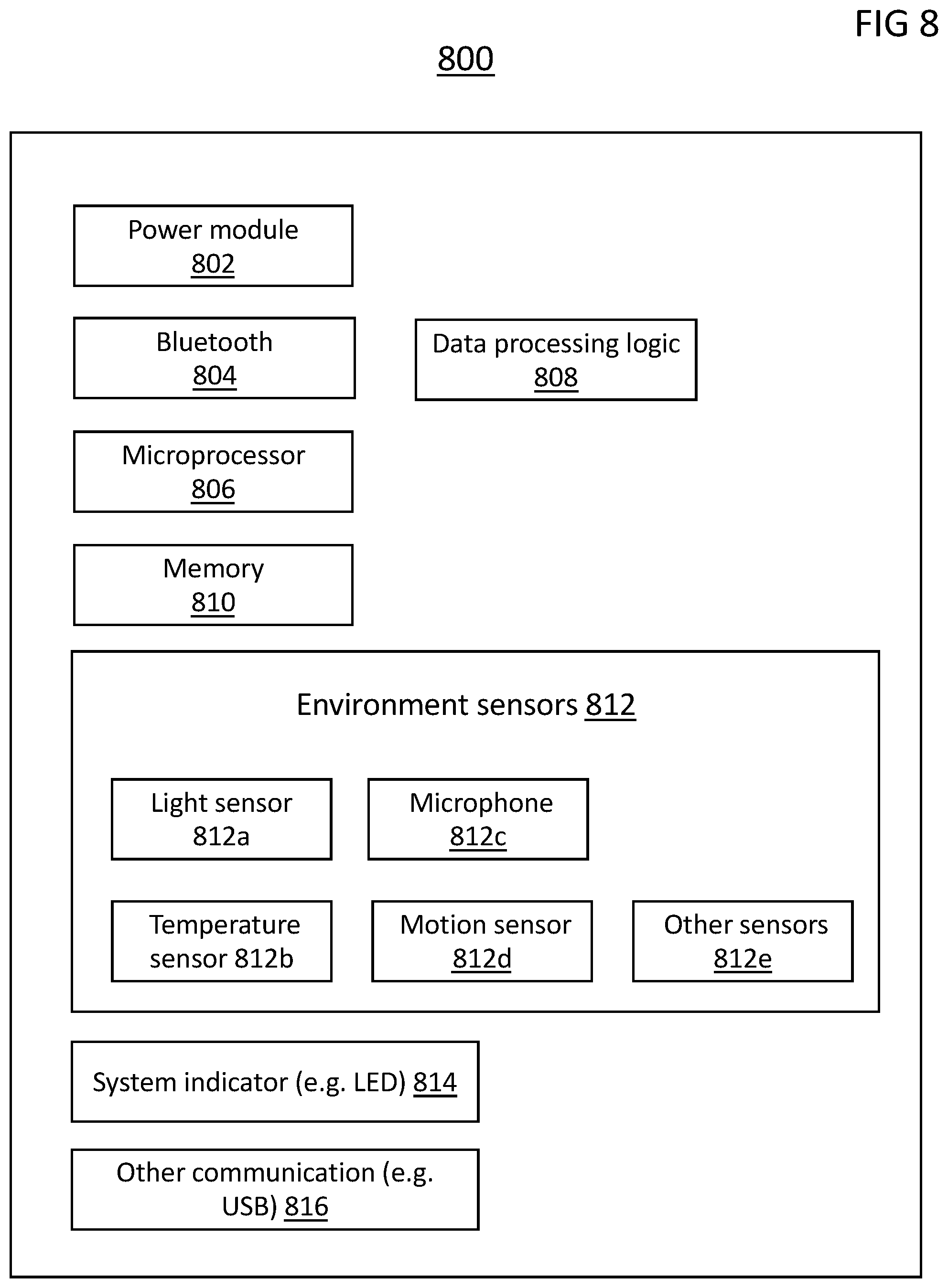 Patent US12090279 Figure 11 – System for circadian rhythm adjustment