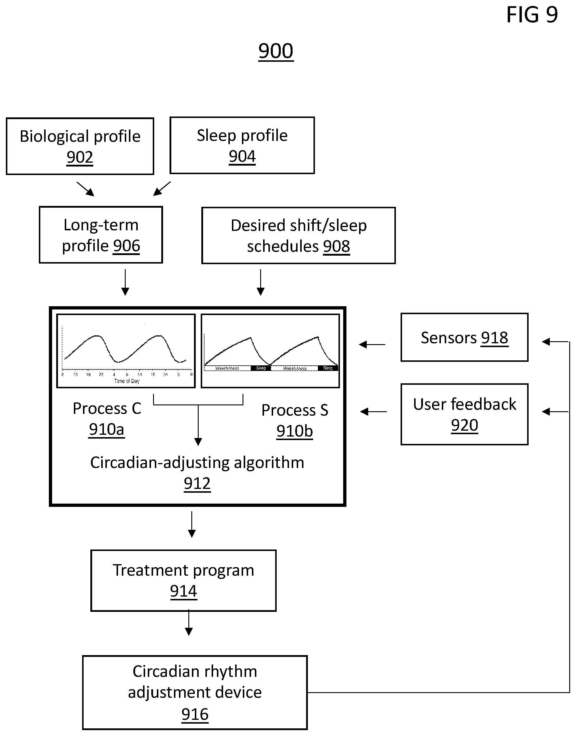 Patent US12090279 Figure 12 – System for circadian rhythm adjustment