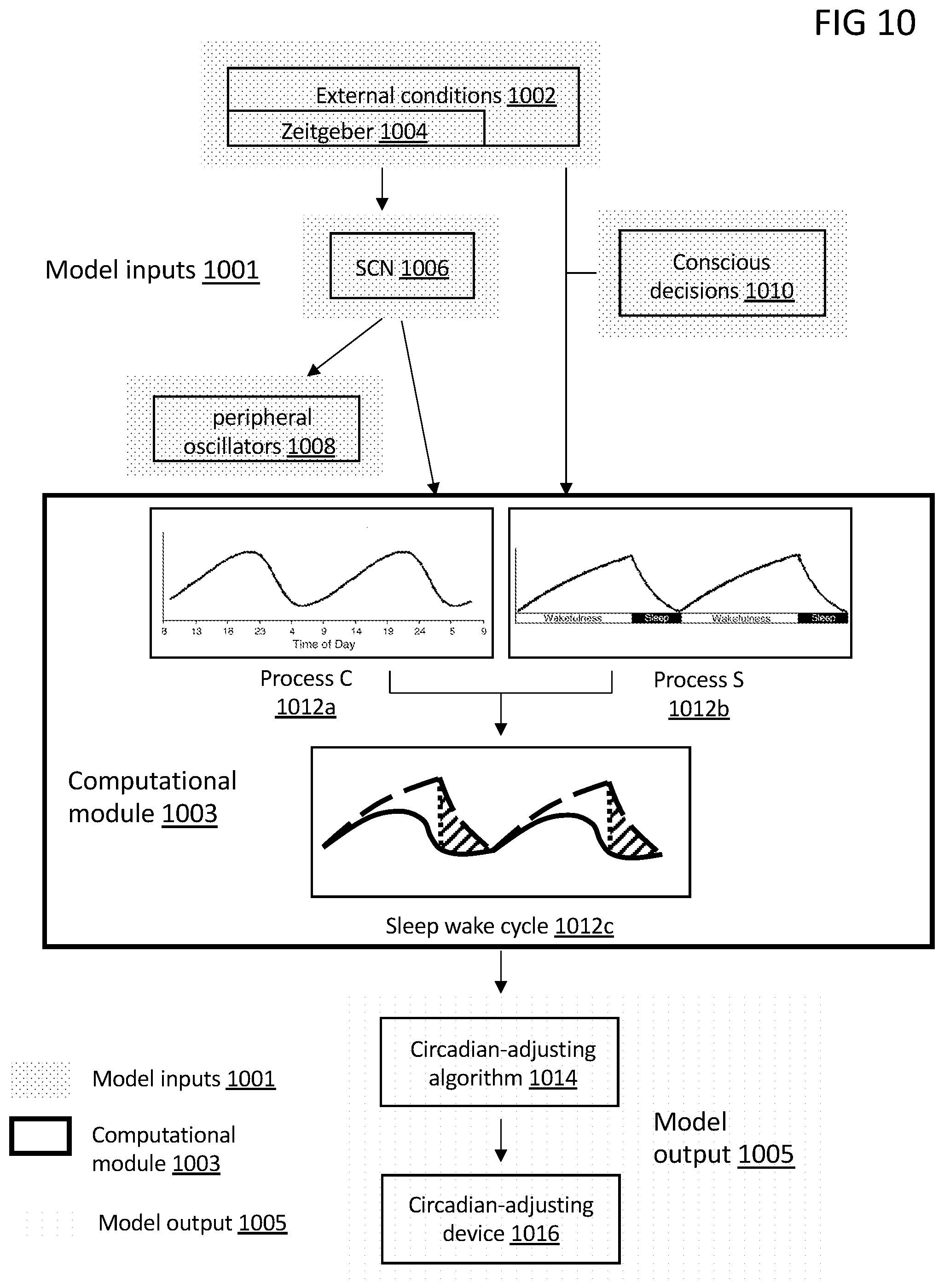 Patent US12090279 Figure 13 – System for circadian rhythm adjustment