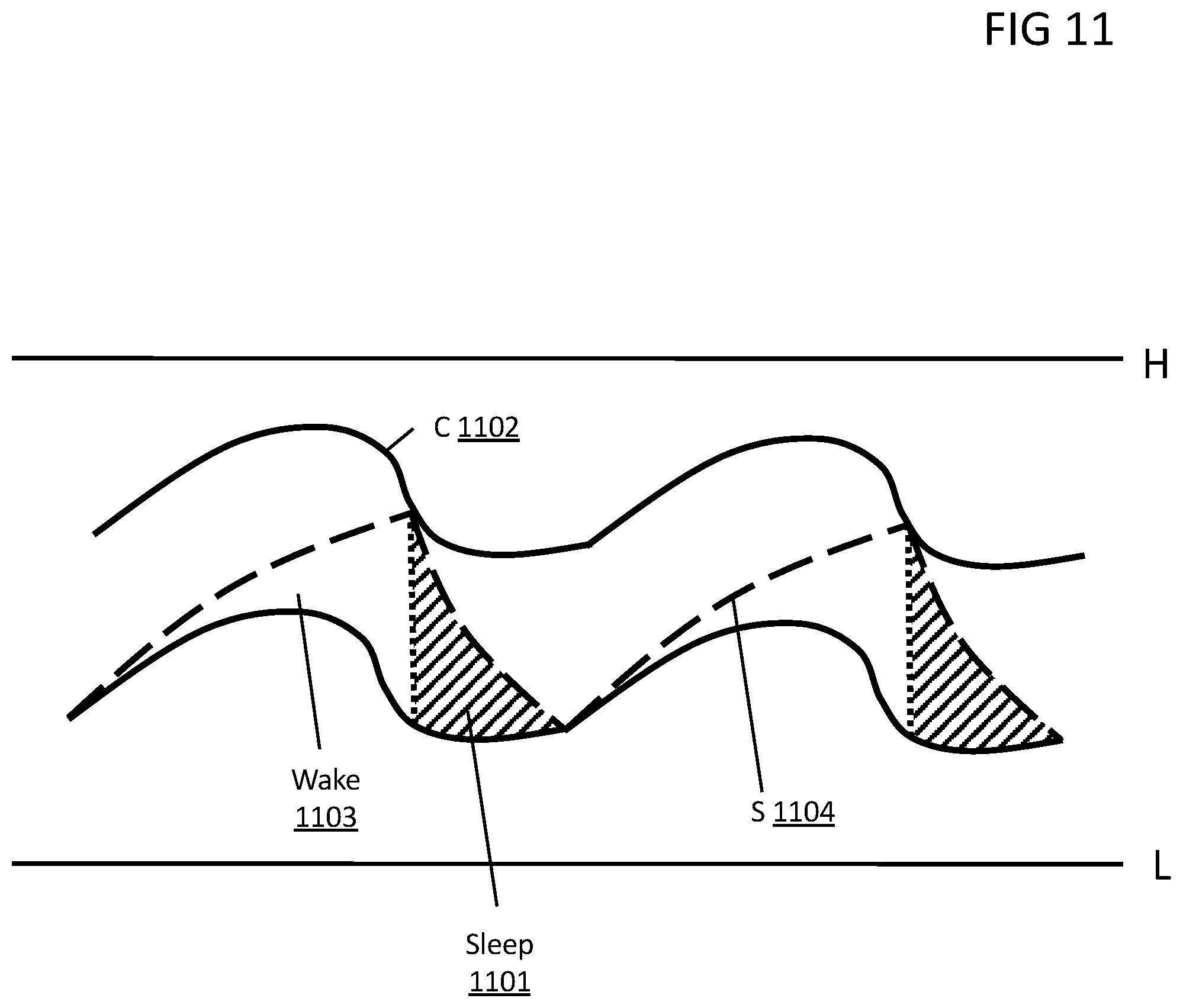 Patent US12090279 Figure 14 – System for circadian rhythm adjustment