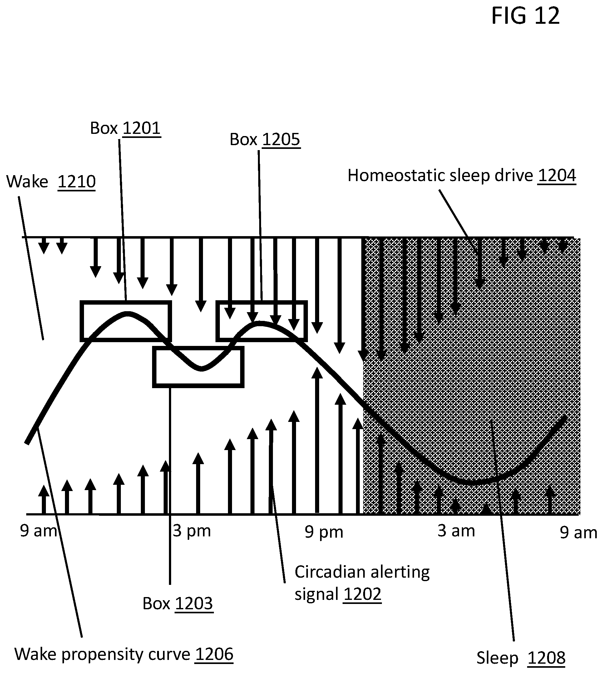 Patent US12090279 Figure 15 – System for circadian rhythm adjustment