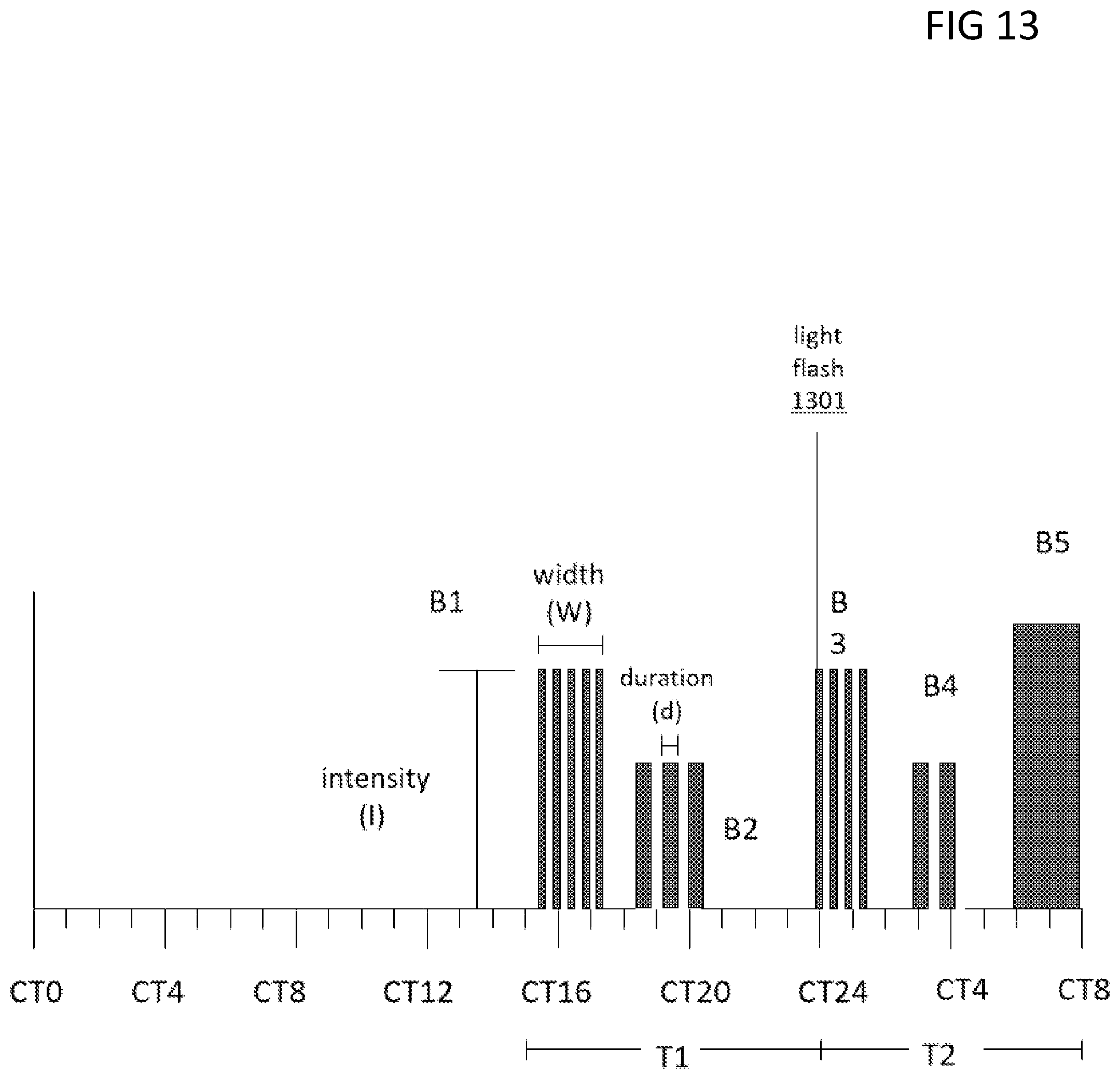 Patent US12090279 Figure 16 – System for circadian rhythm adjustment