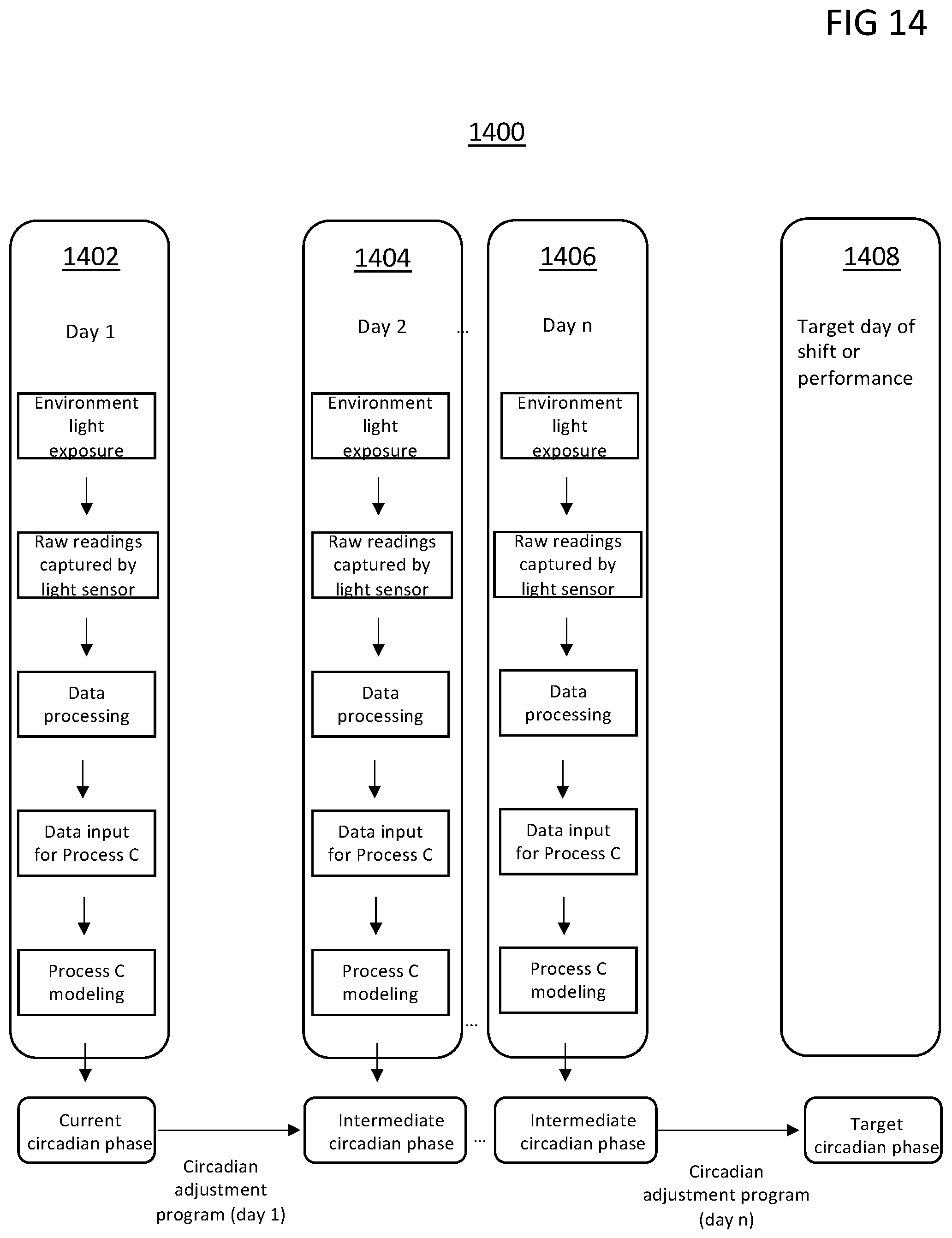 Patent US12090279 Figure 17 – System for circadian rhythm adjustment