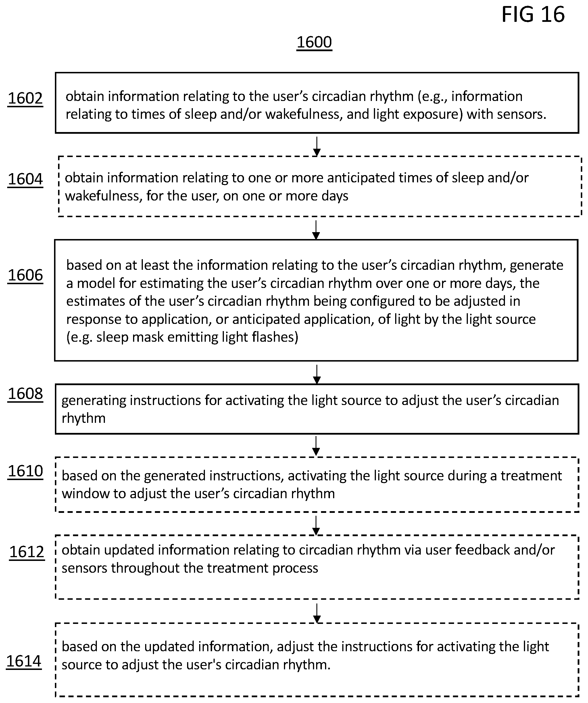 Patent US12090279 Figure 19 – System for circadian rhythm adjustment