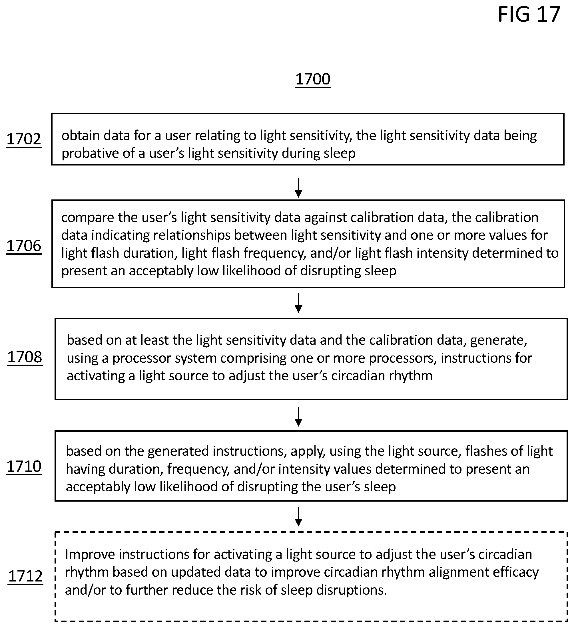 Patent US12090279 Figure 20 – System for circadian rhythm adjustment