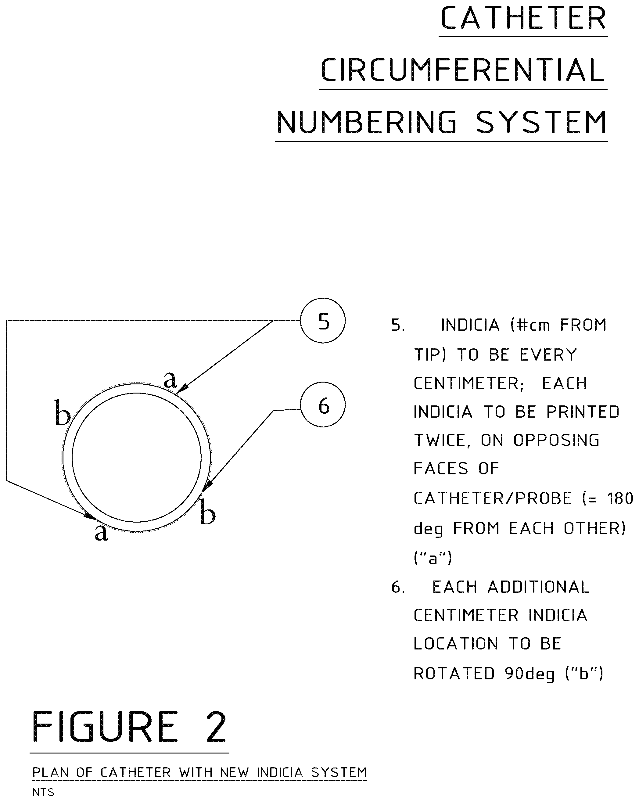 Patent US12090281 Figure 2 – Circumferential numbering system for catheters and anchor drain