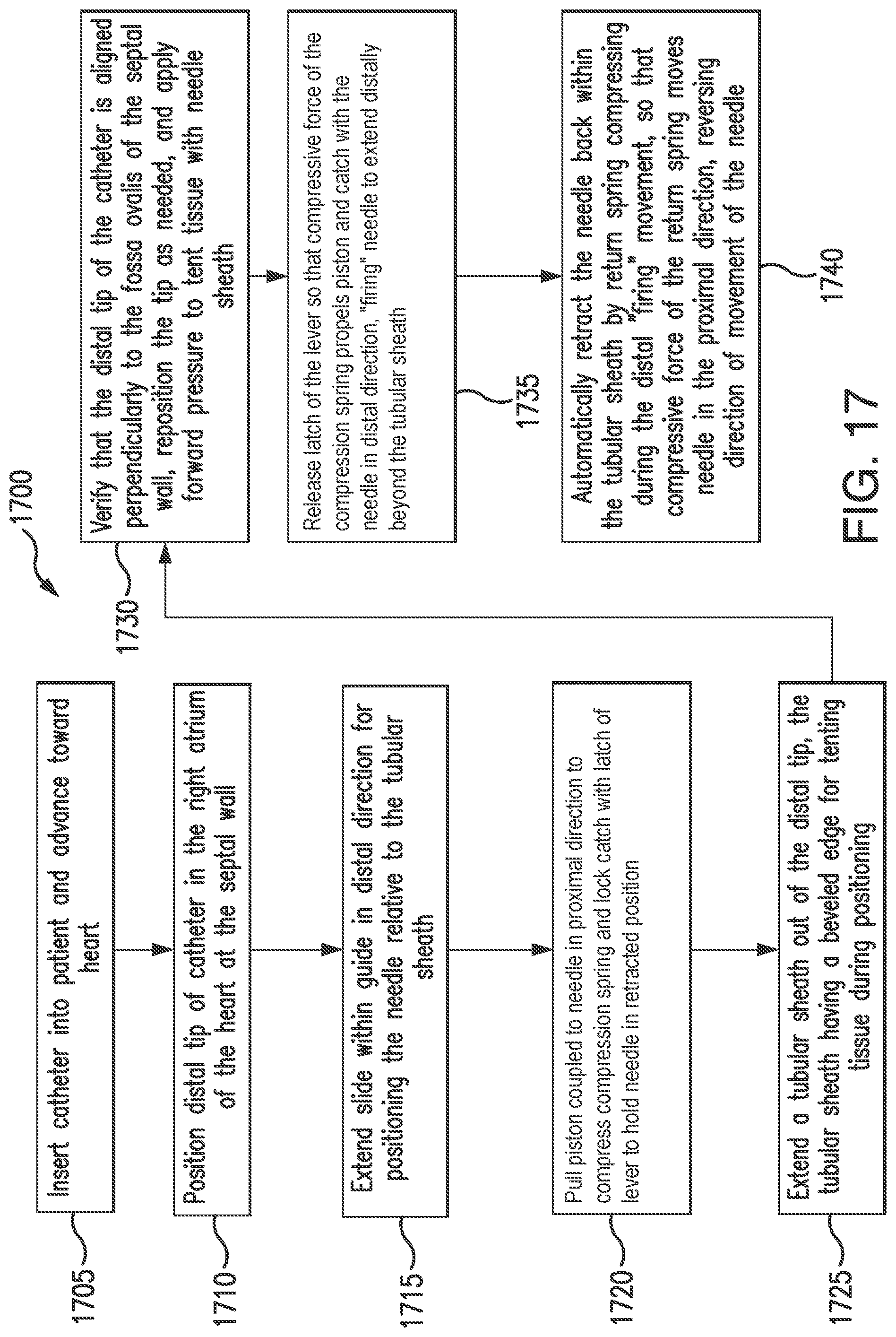 Patent US12090284 Figure 18 – Puncture devices, and systems and methods for accessing tissue