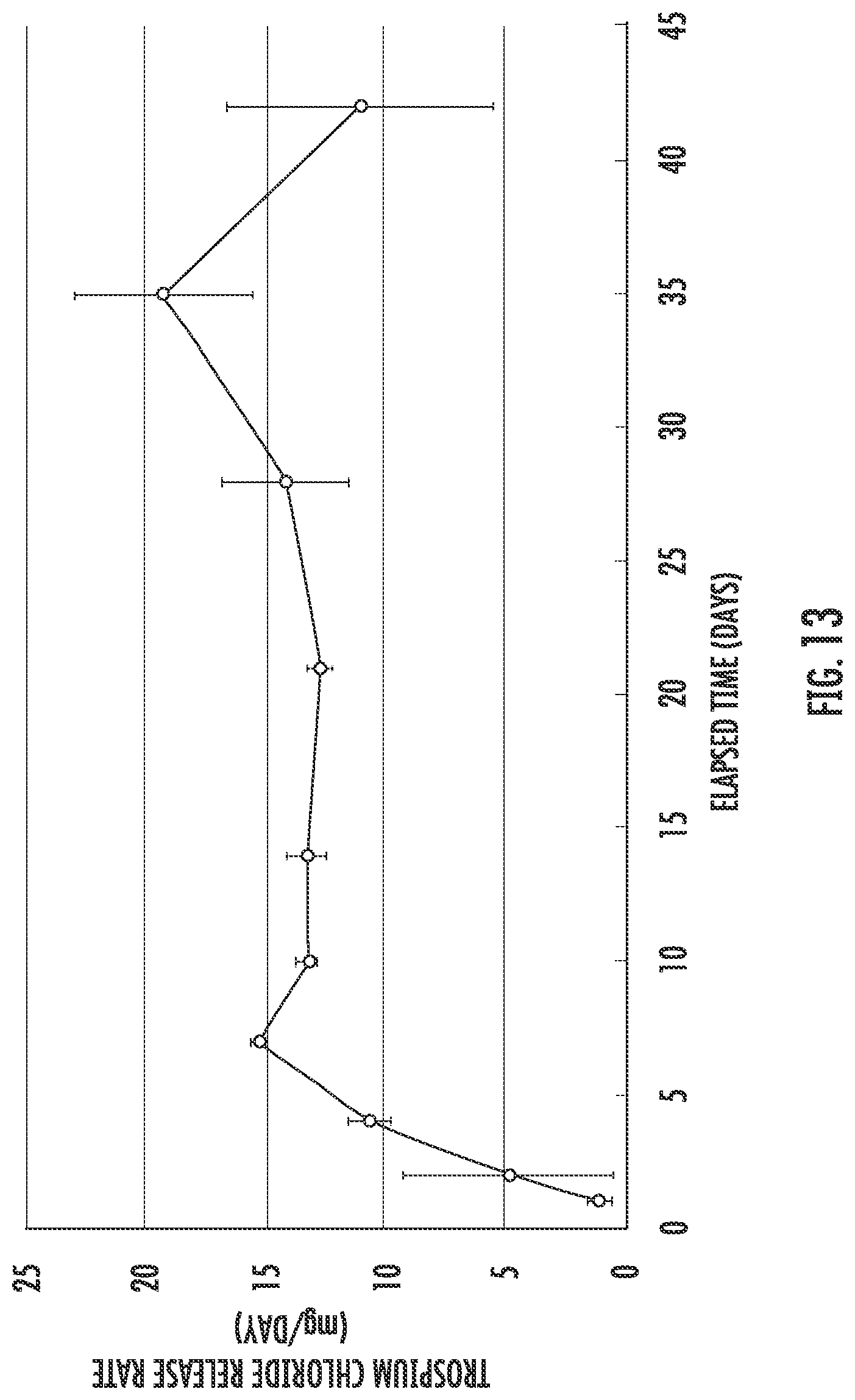 Patent US12090292 Figure 9 – Drug delivery devices and methods for drug delivery