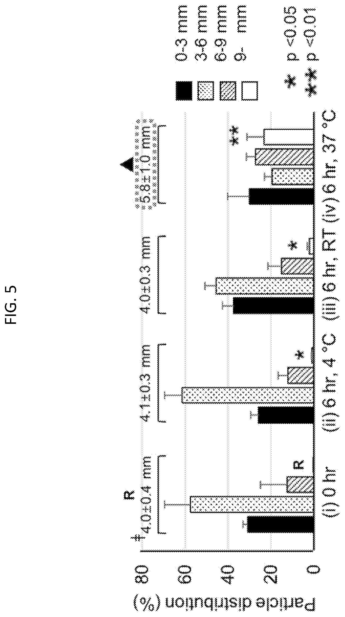 Patent US12090294 Figure 5 – Targeted drug delivery methods using a microneedle