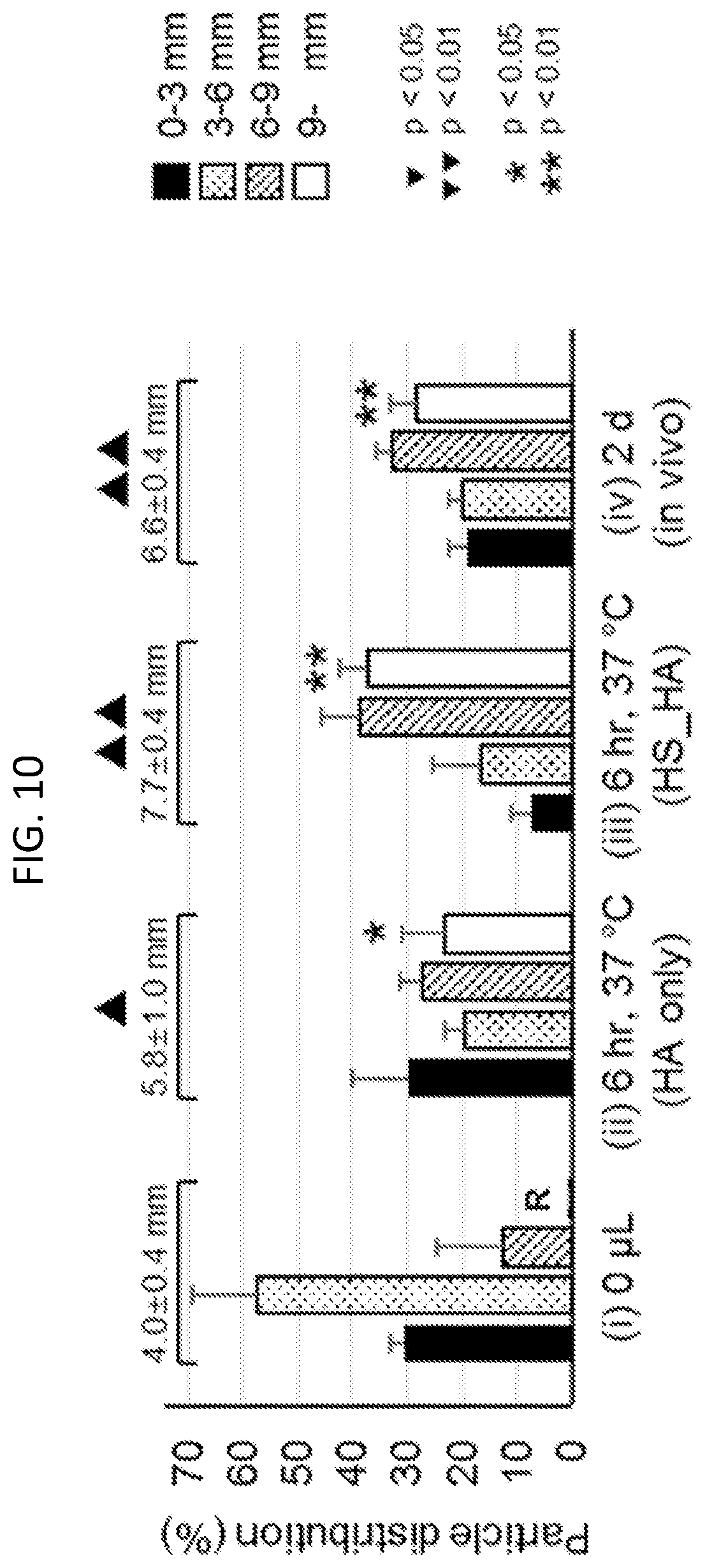 Patent US12090294 Figure 10 – Targeted drug delivery methods using a microneedle